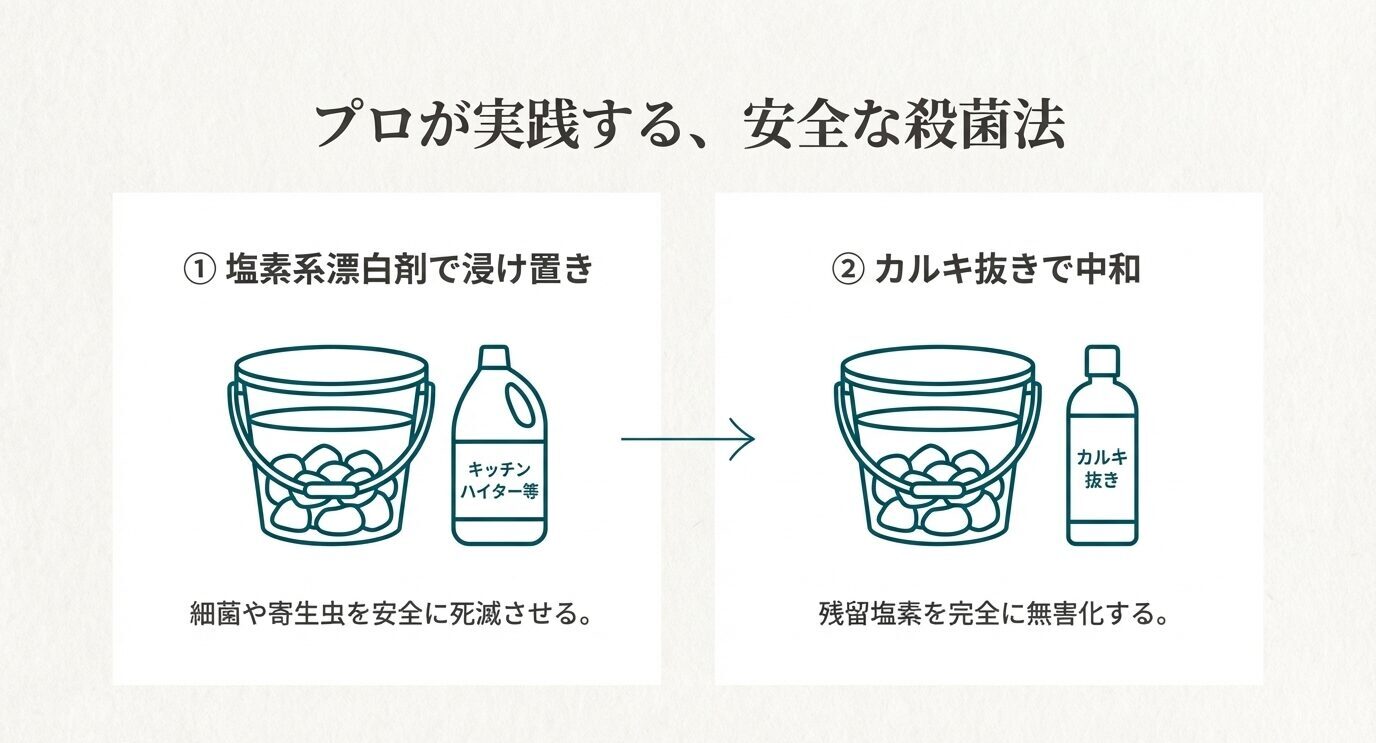 ①塩素系漂白剤で浸け置き→②カルキ抜きで中和、の2ステップをバケツとボトルの図で説明している。