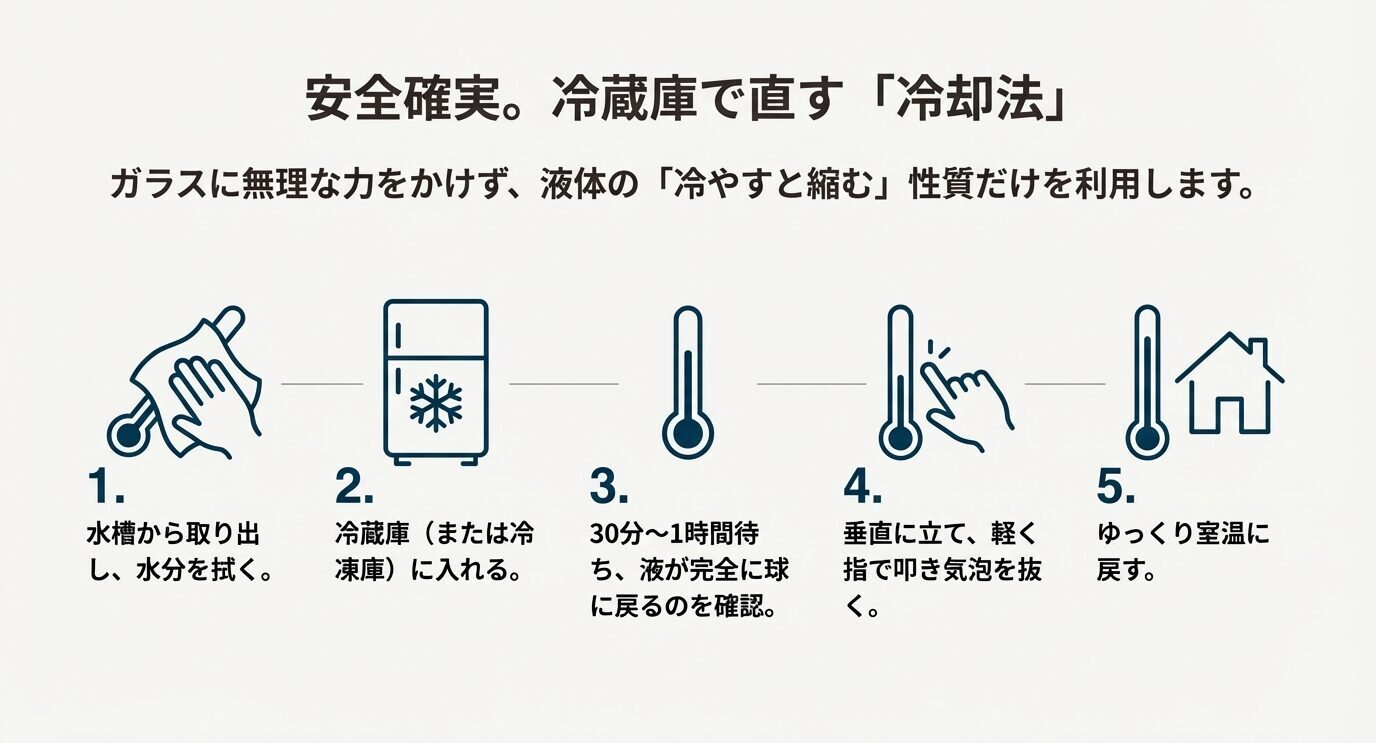 水分を拭く→冷蔵庫(冷凍庫)→30分〜1時間待つ→垂直に立て軽く叩く→室温に戻す、の5手順をアイコンで示す。