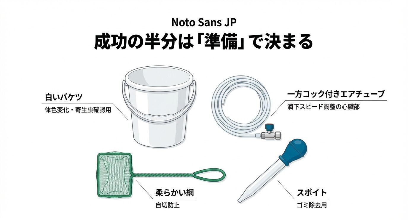 白いバケツ、一方コック付きエアチューブ、柔らかい網、スポイトのイラストと用途説明が並ぶスライド