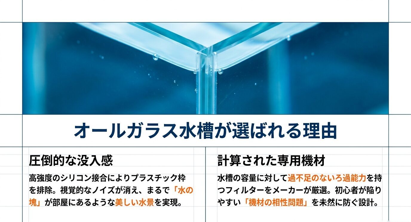 オールガラス水槽の接合部写真と、没入感の高さ・専用機材設計の利点をまとめた解説画像