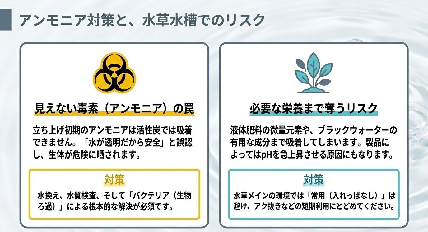 活性炭では立ち上げ初期のアンモニアを吸着できないこと、水草水槽では肥料成分やブラックウォーターの有用成分まで吸着するリスクがあることを説明したスライド