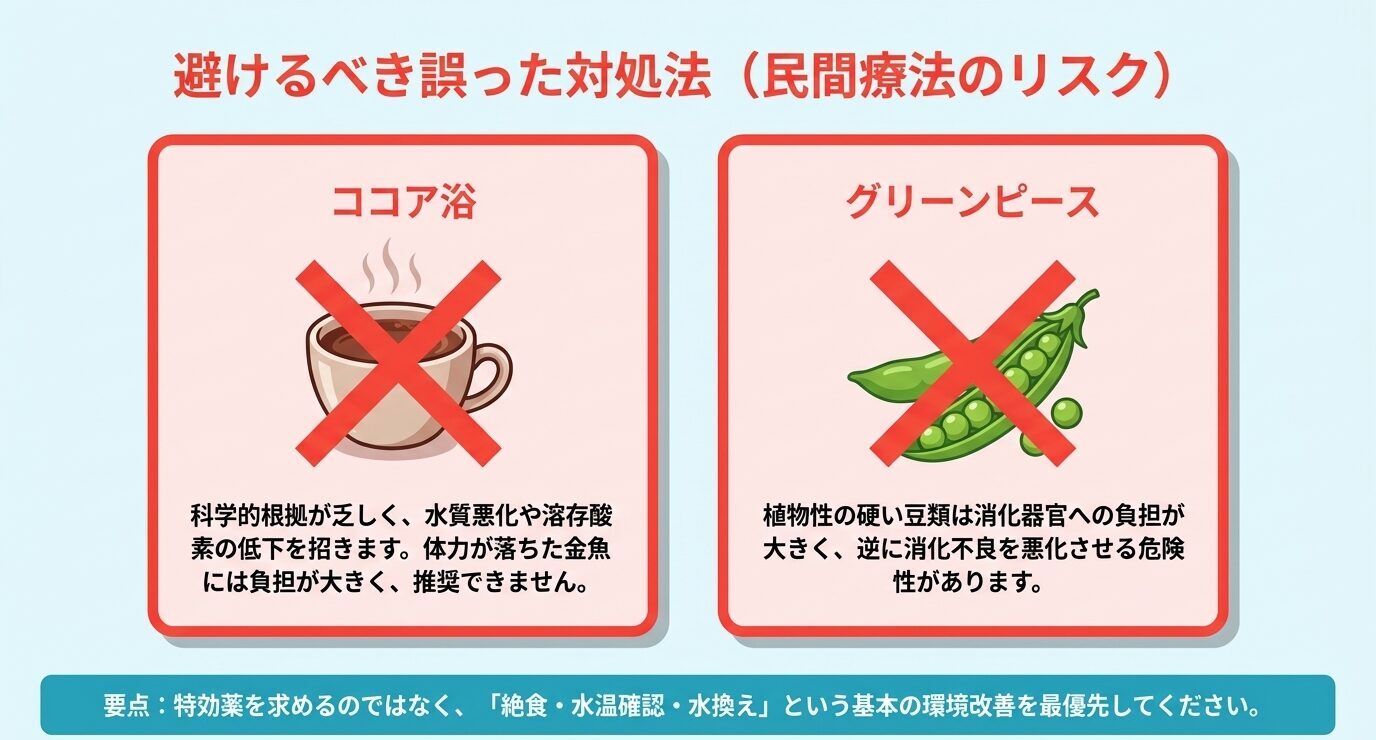 金魚のフン詰まり対策として、ココア浴とグリーンピースは科学的根拠が乏しくリスクがあるため避けるべきと示した注意喚起スライド