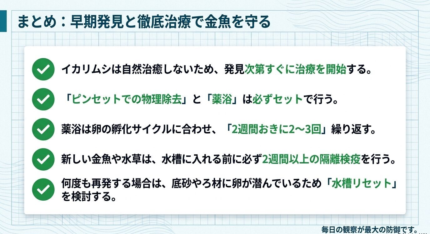 イカリムシは自然治癒しないこと、物理除去と薬浴をセットで行うこと、薬浴を2週間おきに繰り返すこと、隔離検疫や水槽リセットの判断をまとめたチェックリスト