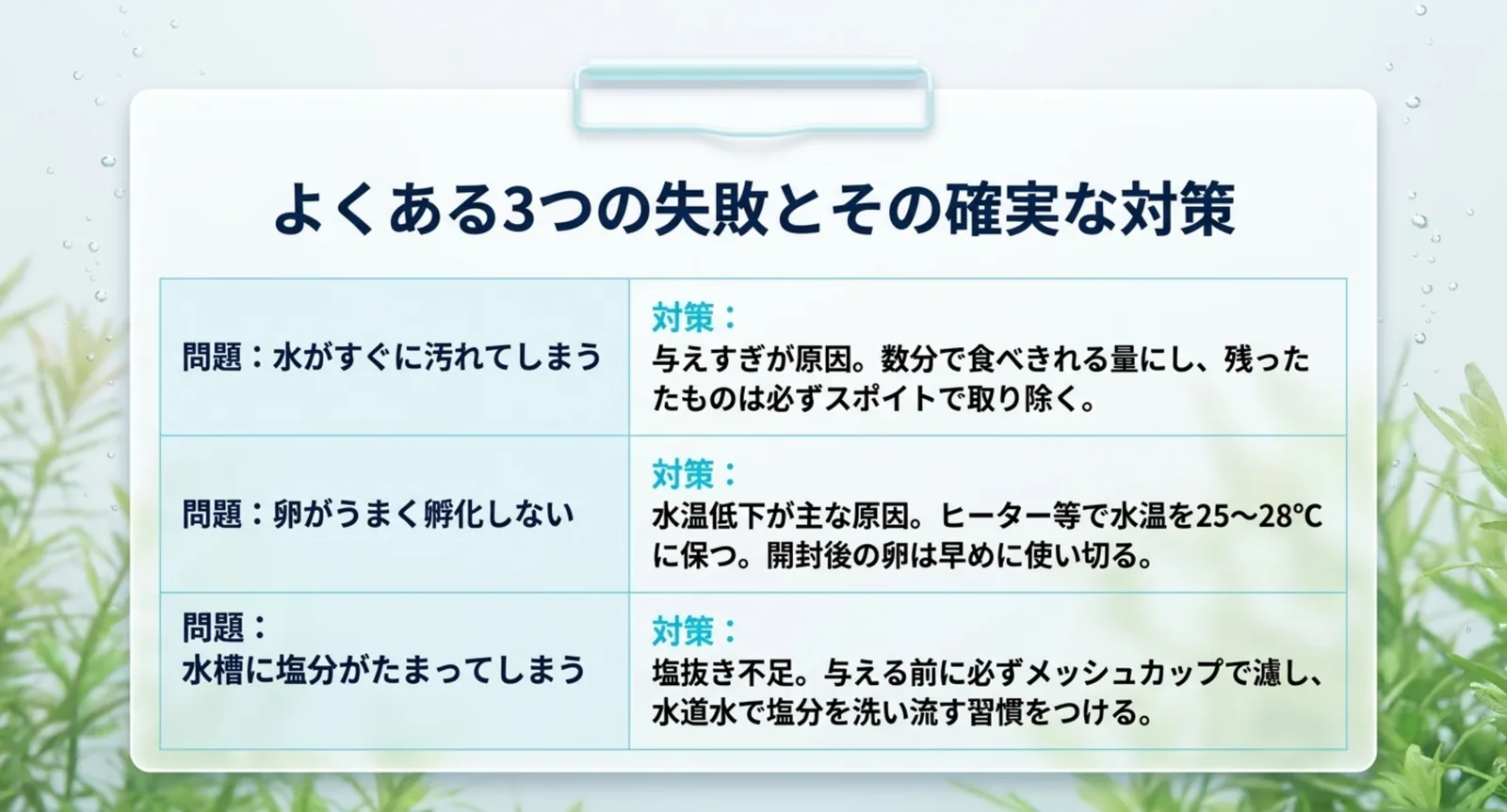与えすぎ・孵化失敗・塩分蓄積の3つの失敗と対策をまとめた表
