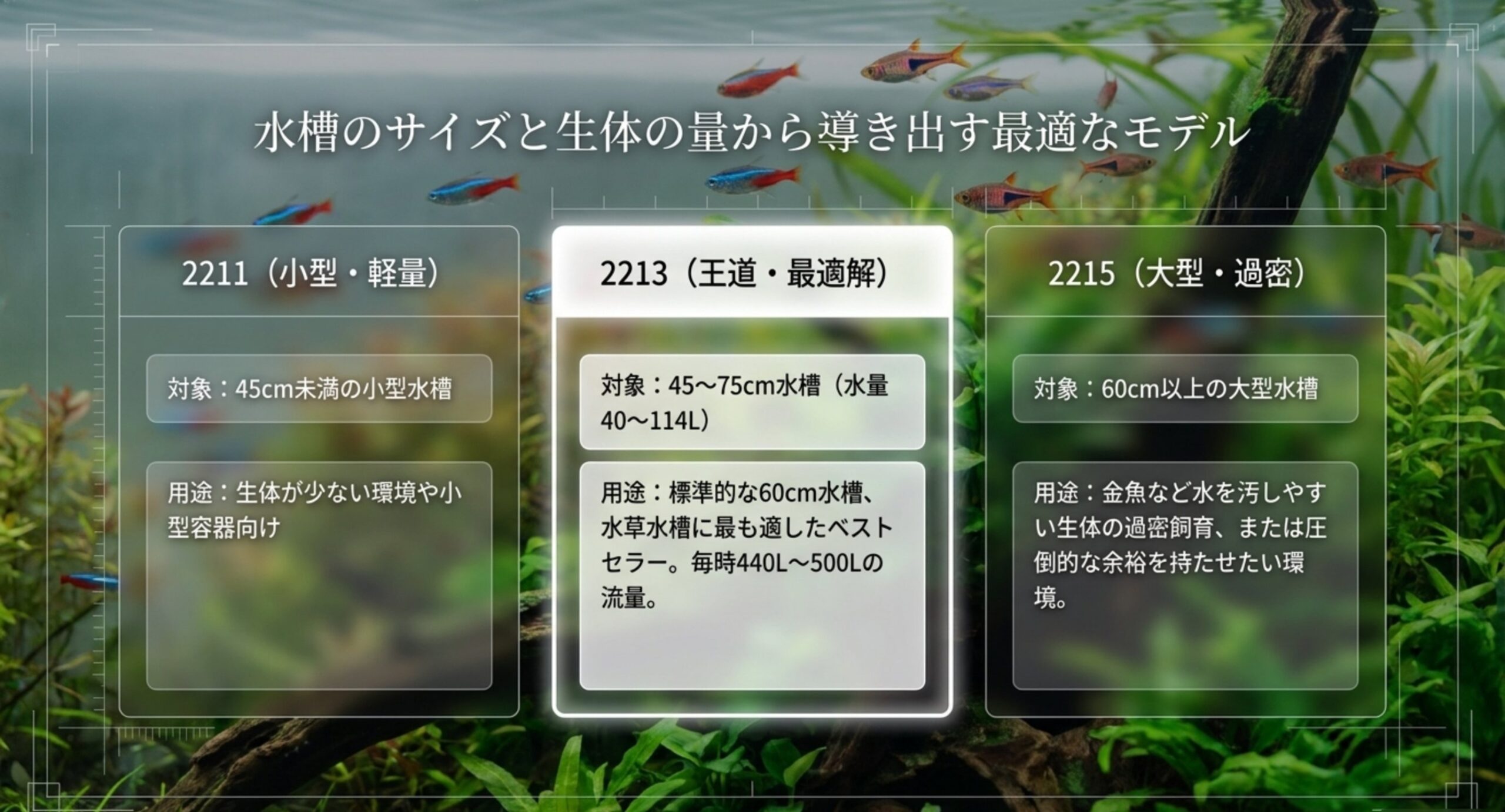 エーハイム クラシック2211・2213・2215の対象水槽サイズと用途を比較した表