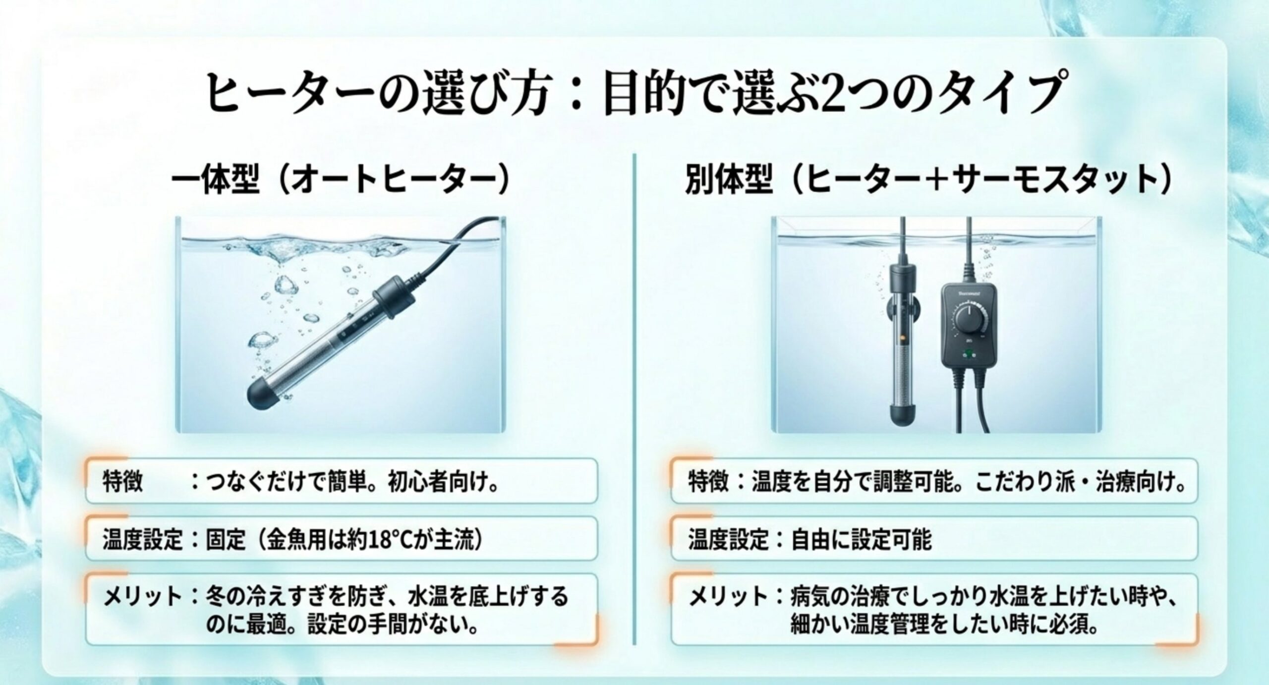 金魚用は18℃固定の一体型と温度設定できる別体型サーモを比較したヒーター選びのスライド