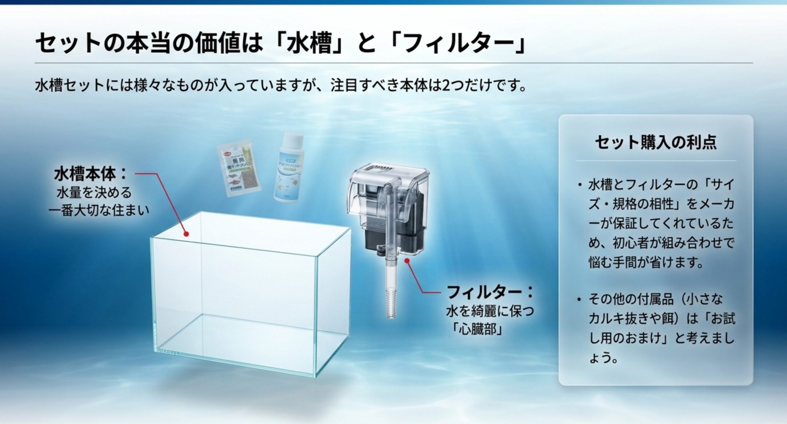 水槽本体とフィルターを中心に、セットに入っている用品を図解したスライド