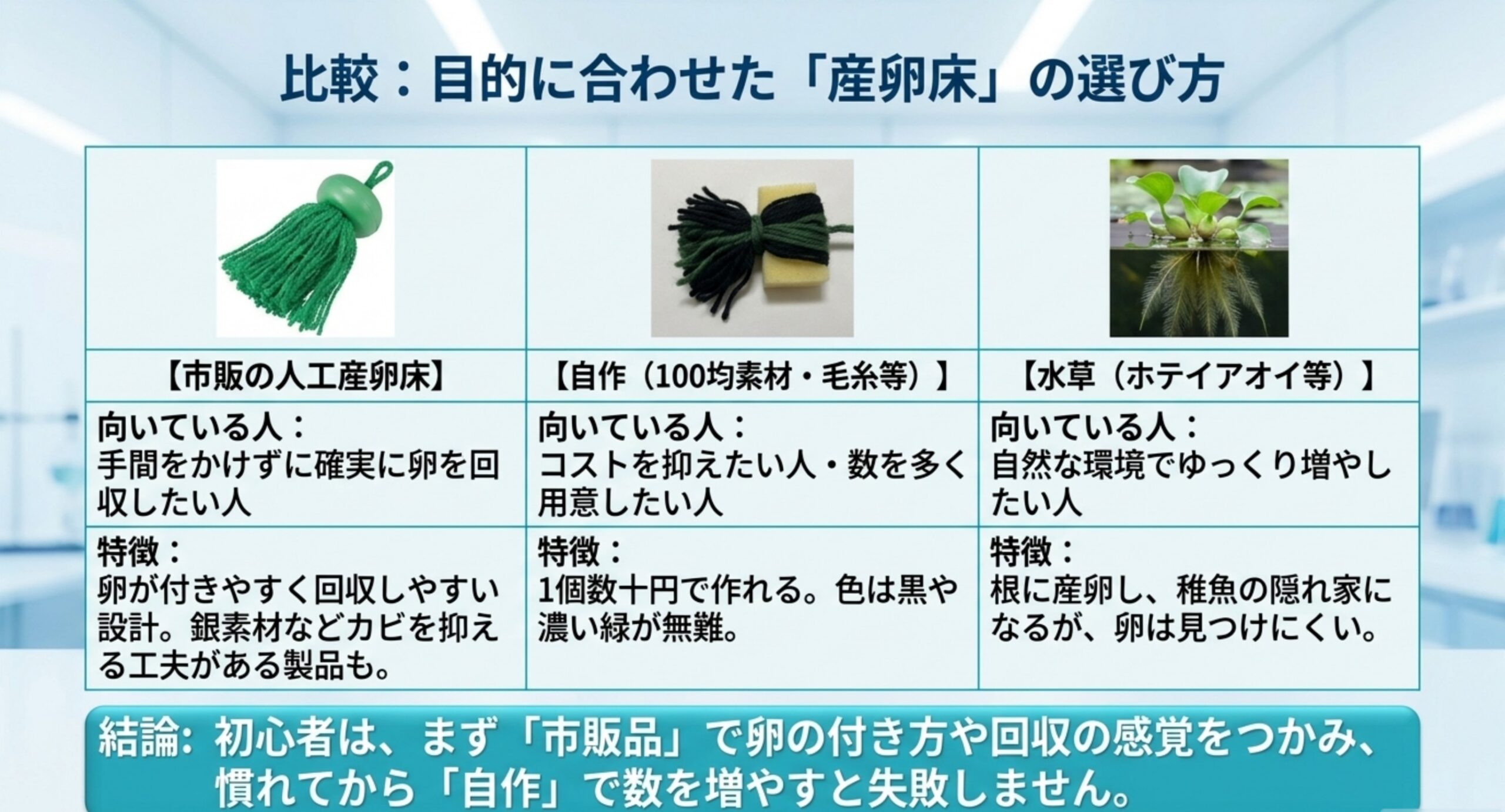 市販の人工産卵床・自作・水草の3タイプを向いている人と特徴で比較した産卵床選びのスライド