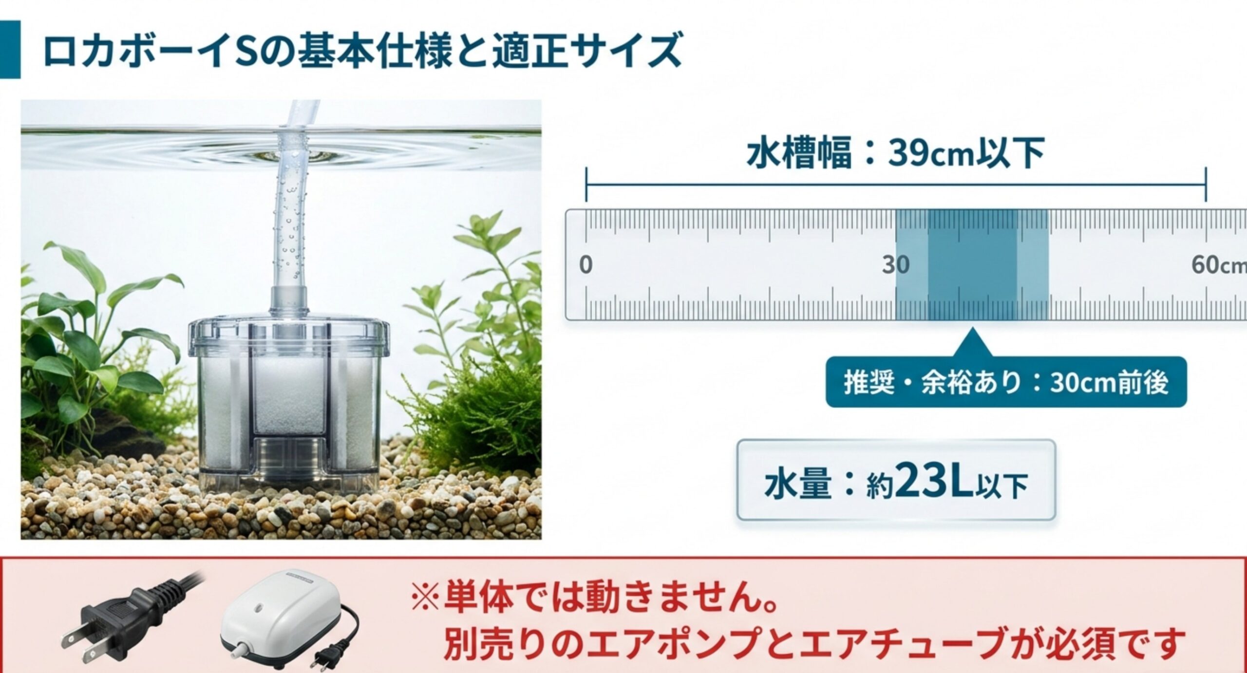 ロカボーイSの対応水槽サイズと別売りエアポンプ・エアチューブを示した図