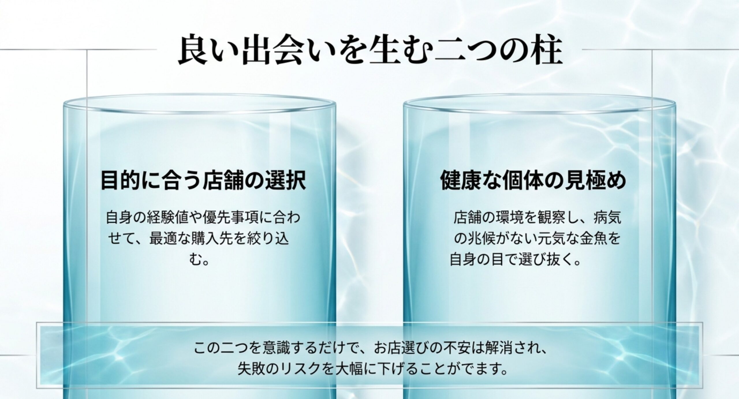 目的に合う店舗の選択と健康な個体の見極めという金魚選びの二つのポイントを示す図