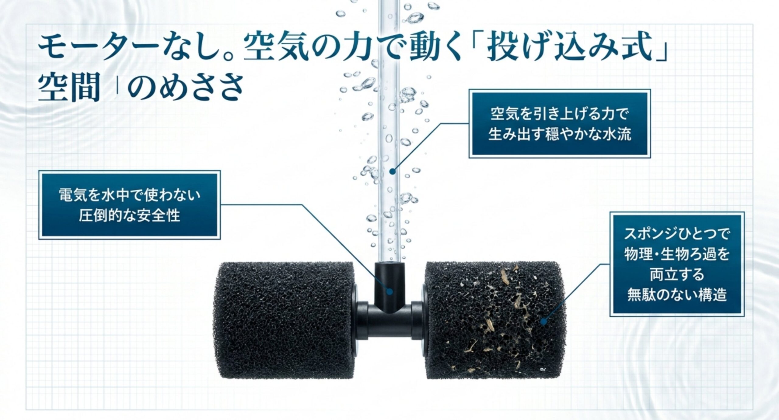 エアリフト式で動くツインブリラントフィルターの2連スポンジ構造図