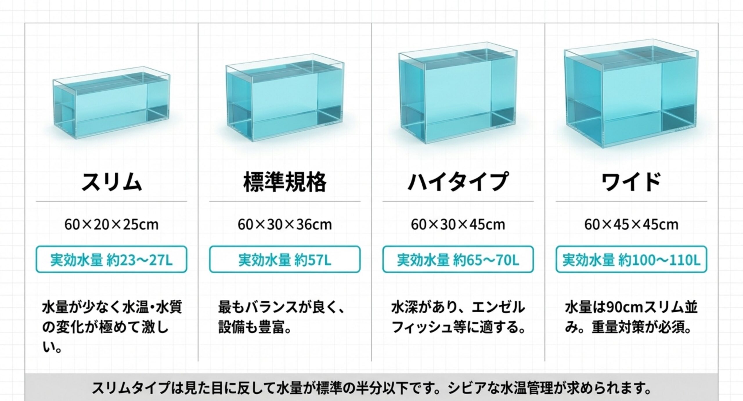スリム・標準規格・ハイタイプ・ワイドの寸法と実効水量を比較したスライド