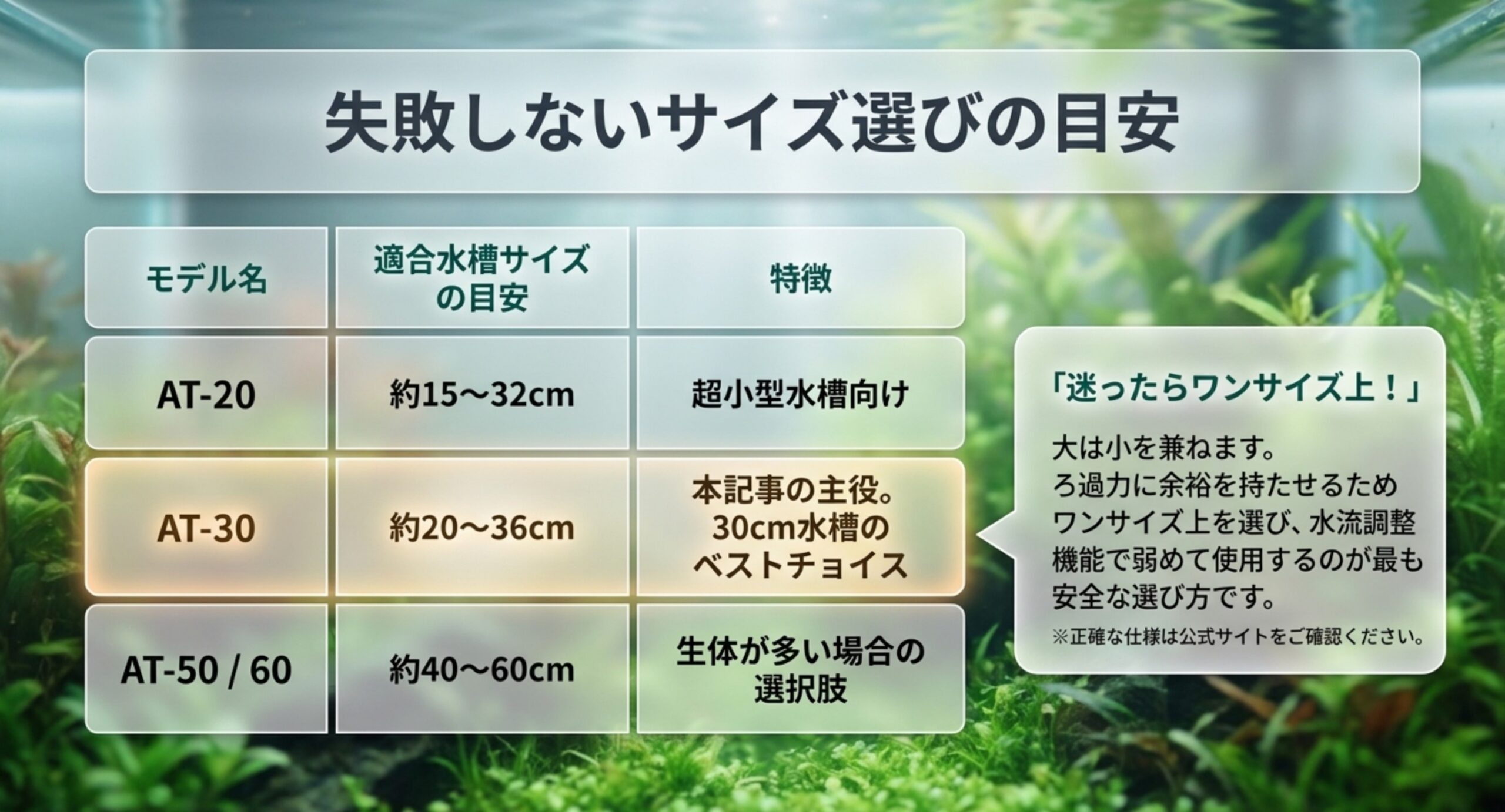 AT-20〜AT-60の適合水槽サイズ早見表スライド AT-20からAT-60までの適合水槽サイズと特徴を比較したサイズ選びの早見表スライド