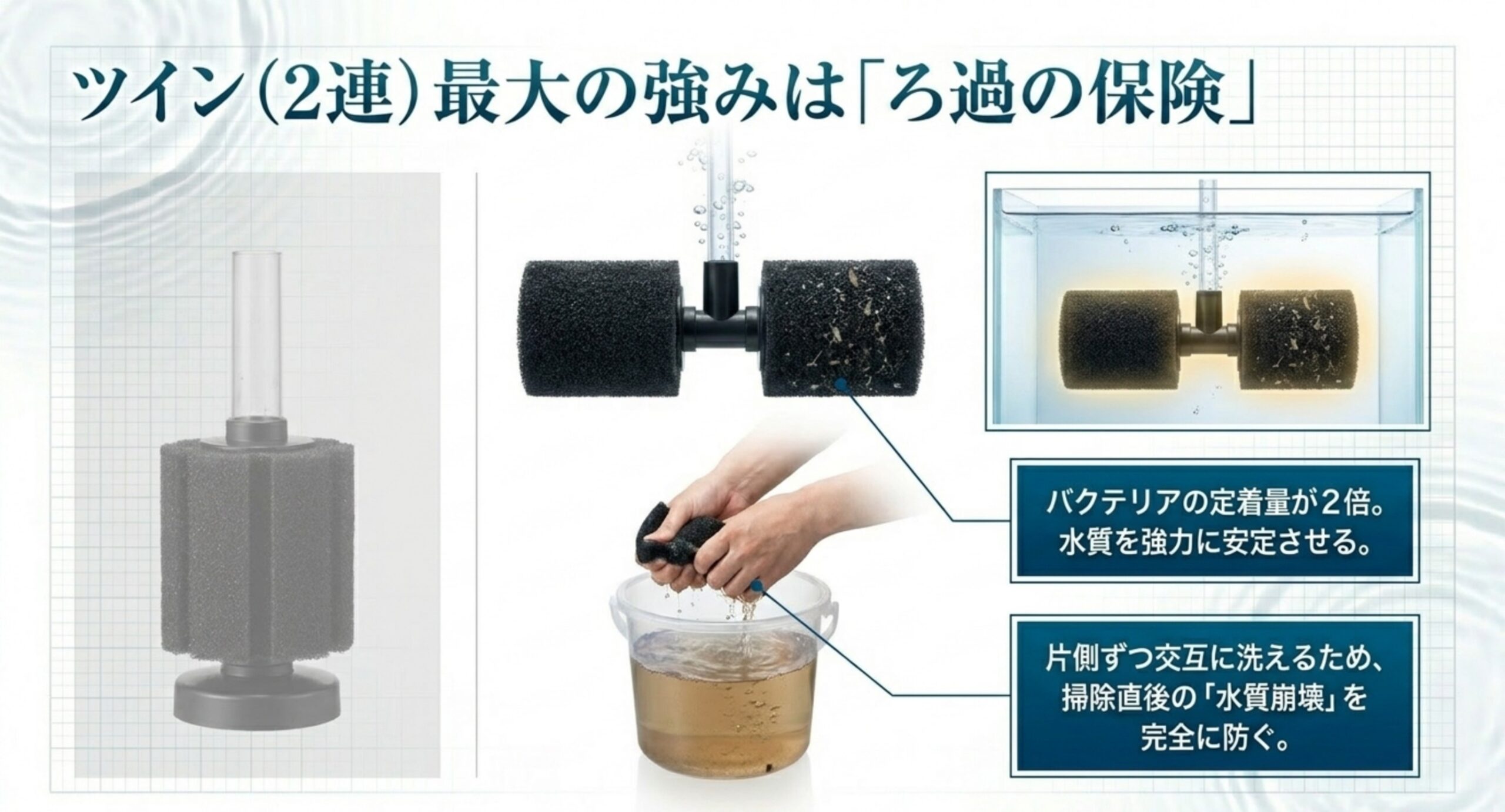2連スポンジによりバクテリア定着量が増え水質が安定する説明図