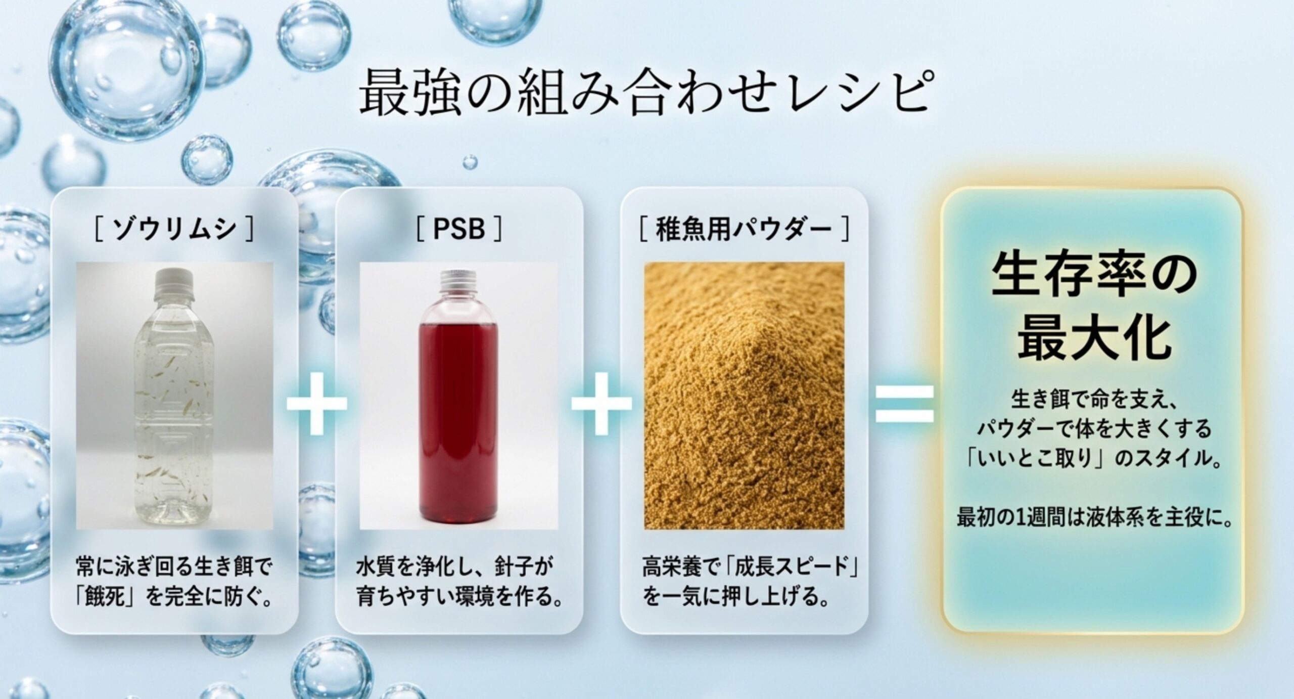 ゾウリムシとPSBと稚魚用パウダーを組み合わせて生存率を上げる図