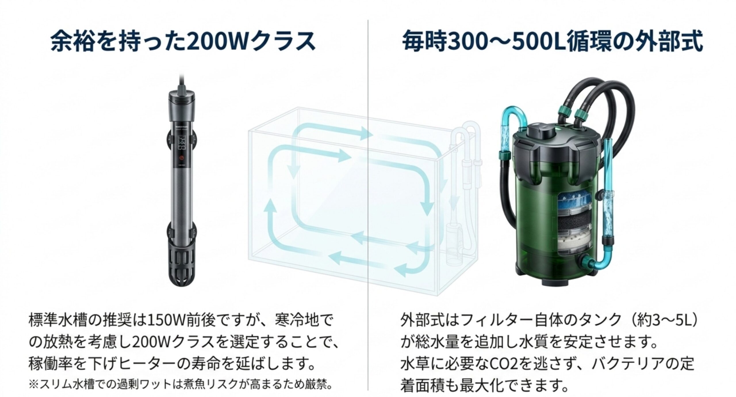 200Wクラスのヒーターと毎時300〜500L循環の外部式フィルターの選定ポイント