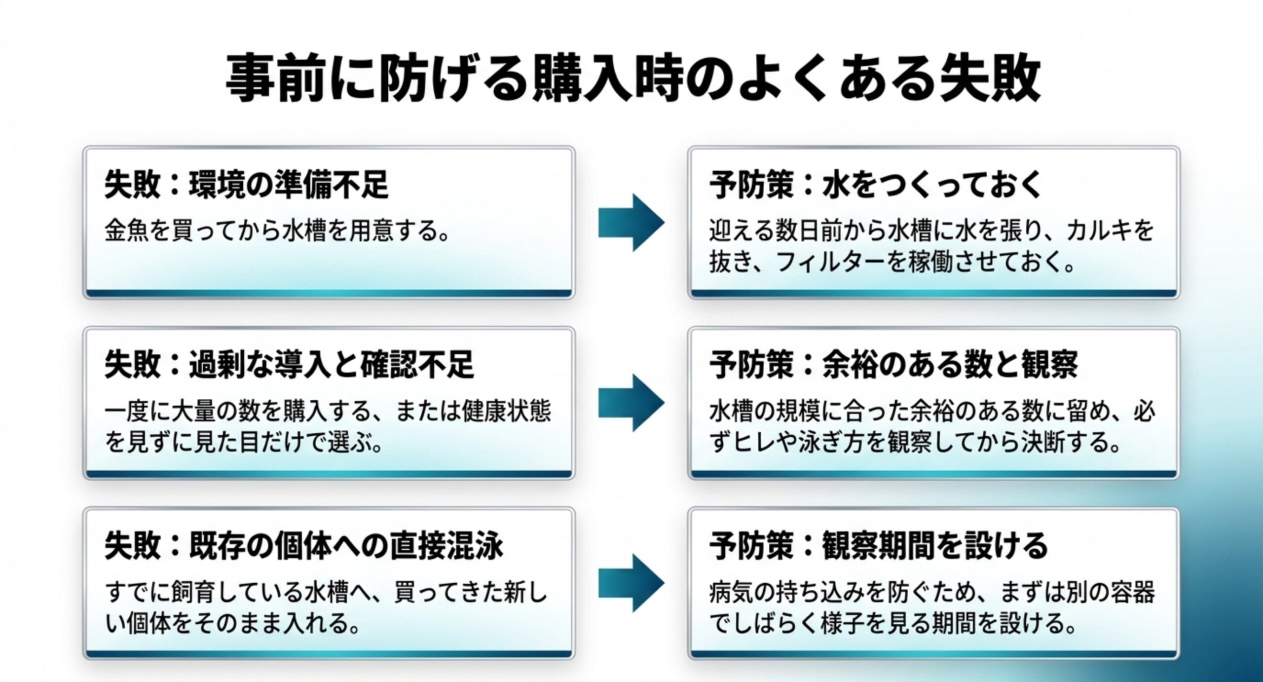 環境の準備不足や過剰な導入などよくある失敗と、その予防策を対応させた一覧図