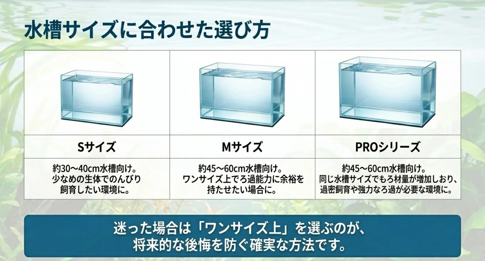 SサイズとMサイズ、PROシリーズの適合水槽の比較
