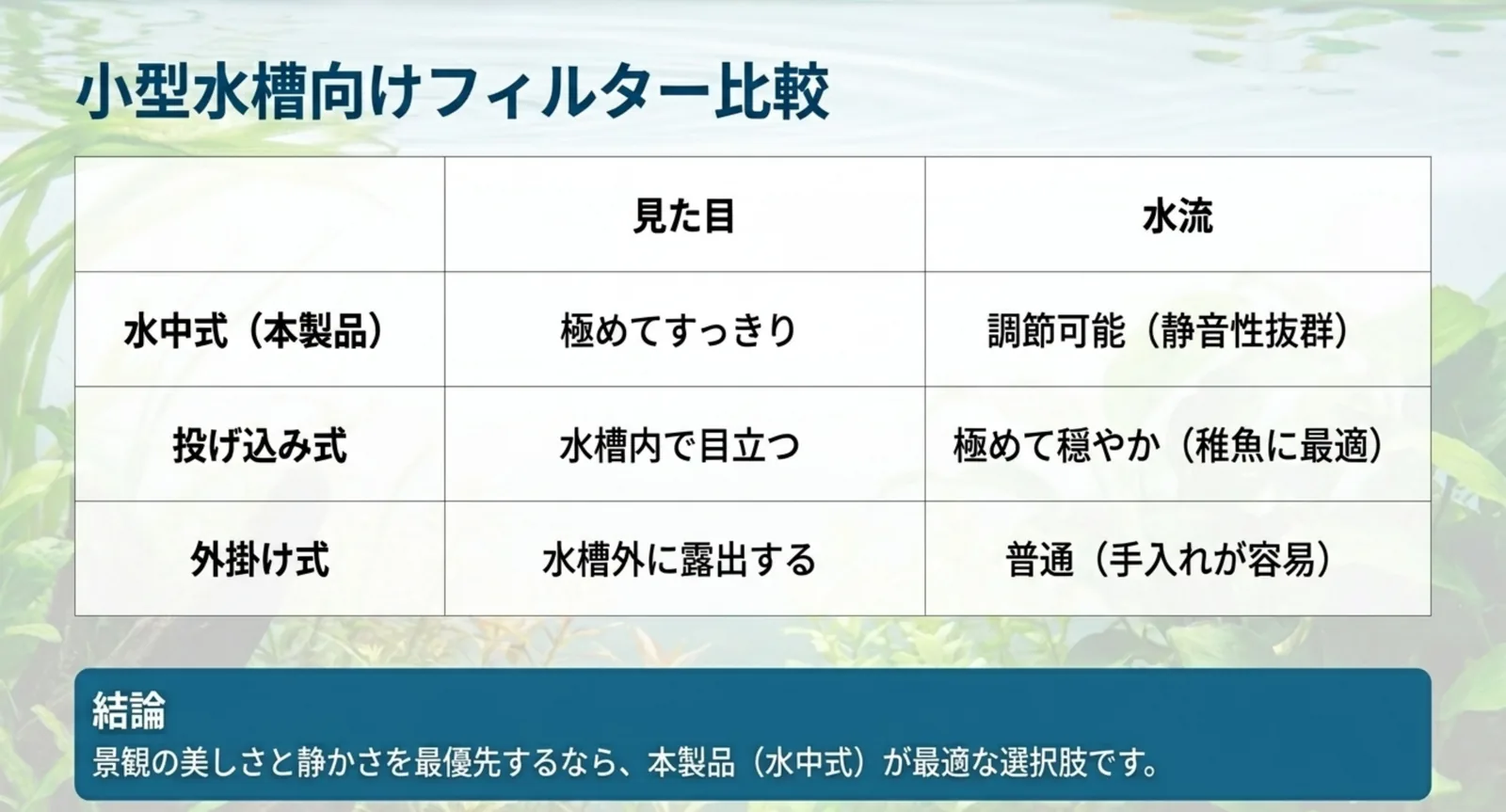 水中式・投げ込み式・外掛け式の見た目と水流の比較表