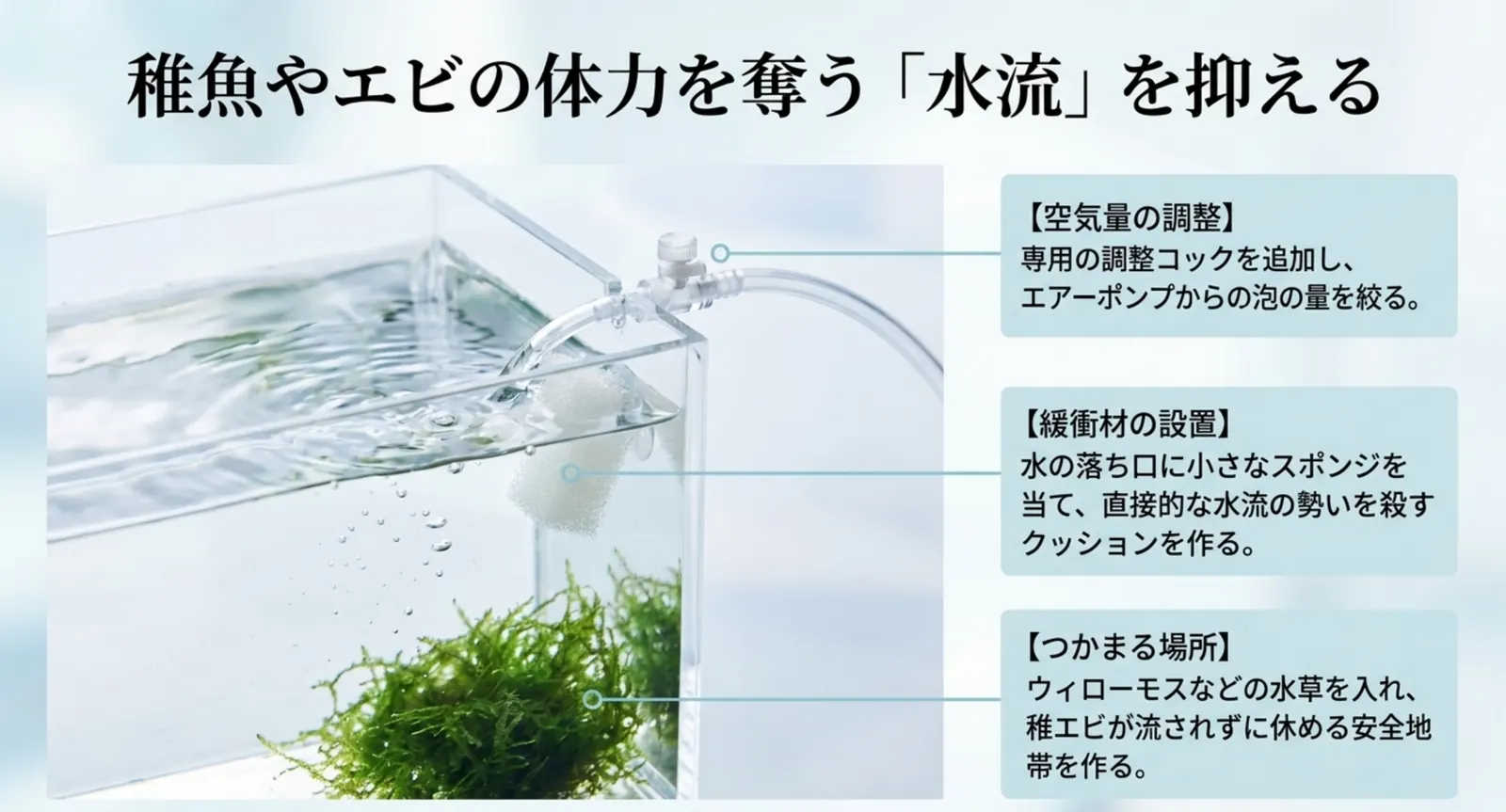 サテライトの給水部に調整コックとスポンジを設置した改造例