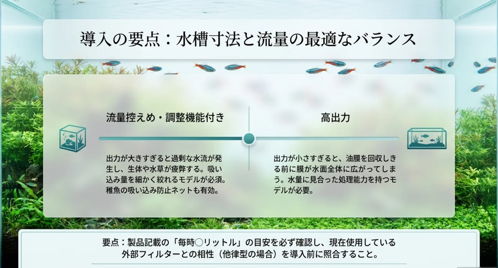 水槽サイズと流量のバランスでサーフェススキマーを選ぶときの要点をまとめた図