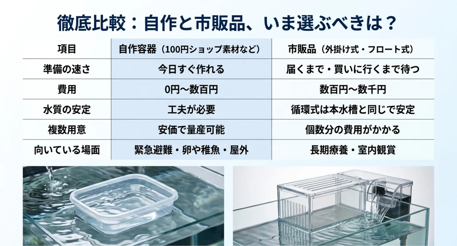 準備の速さ・費用・水質の安定・向いている場面で自作容器と市販の隔離ケースを比べた比較表