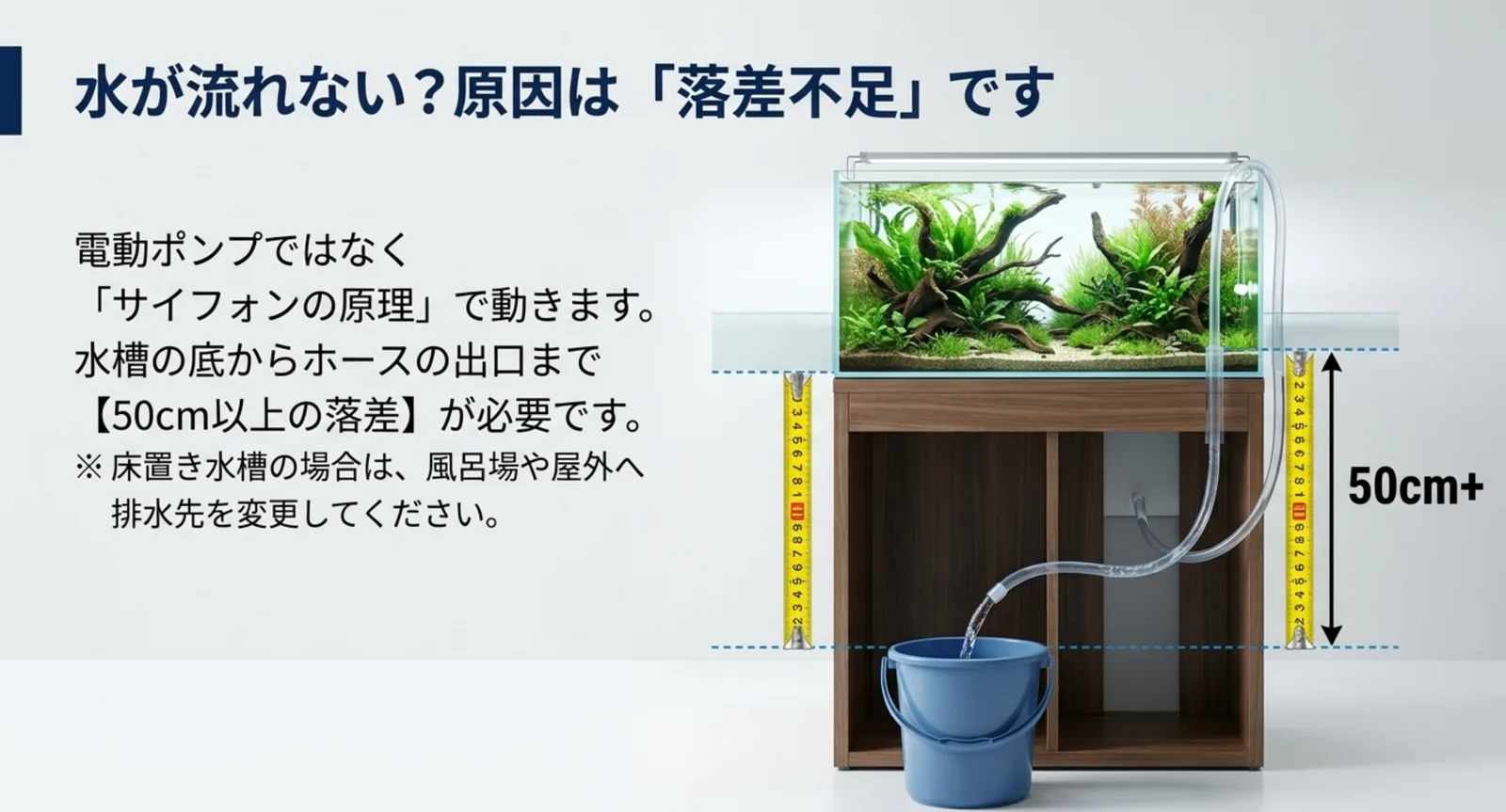 水槽の底面からホースの出口まで50cm以上の落差が必要なことを、水槽台とバケツを使って示した図
