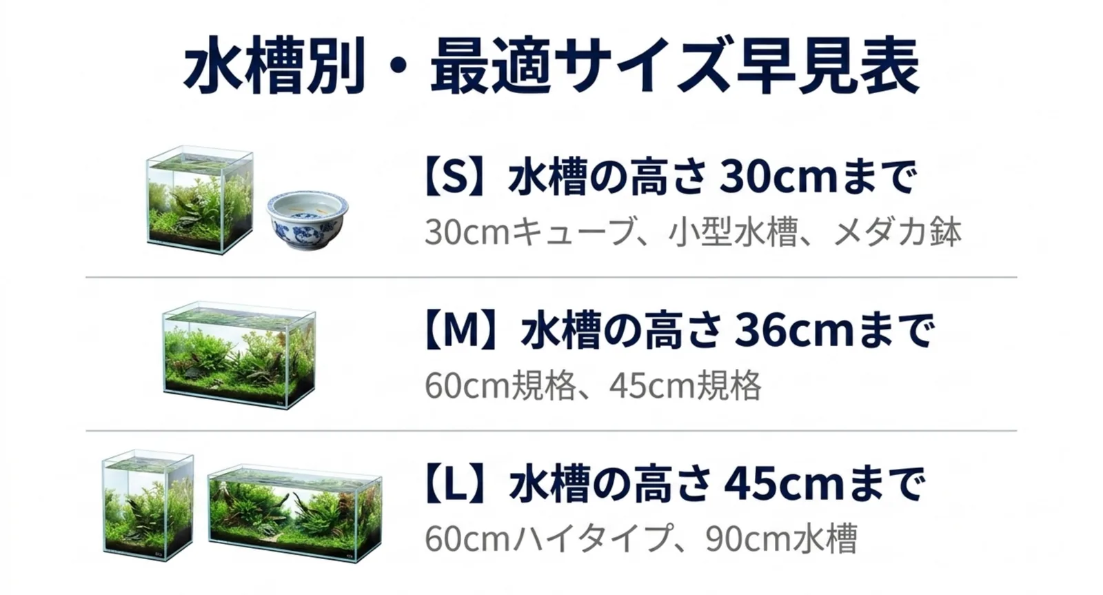 水槽の高さ30cm・36cm・45cmごとにS・M・Lの適合水槽をまとめた早見表