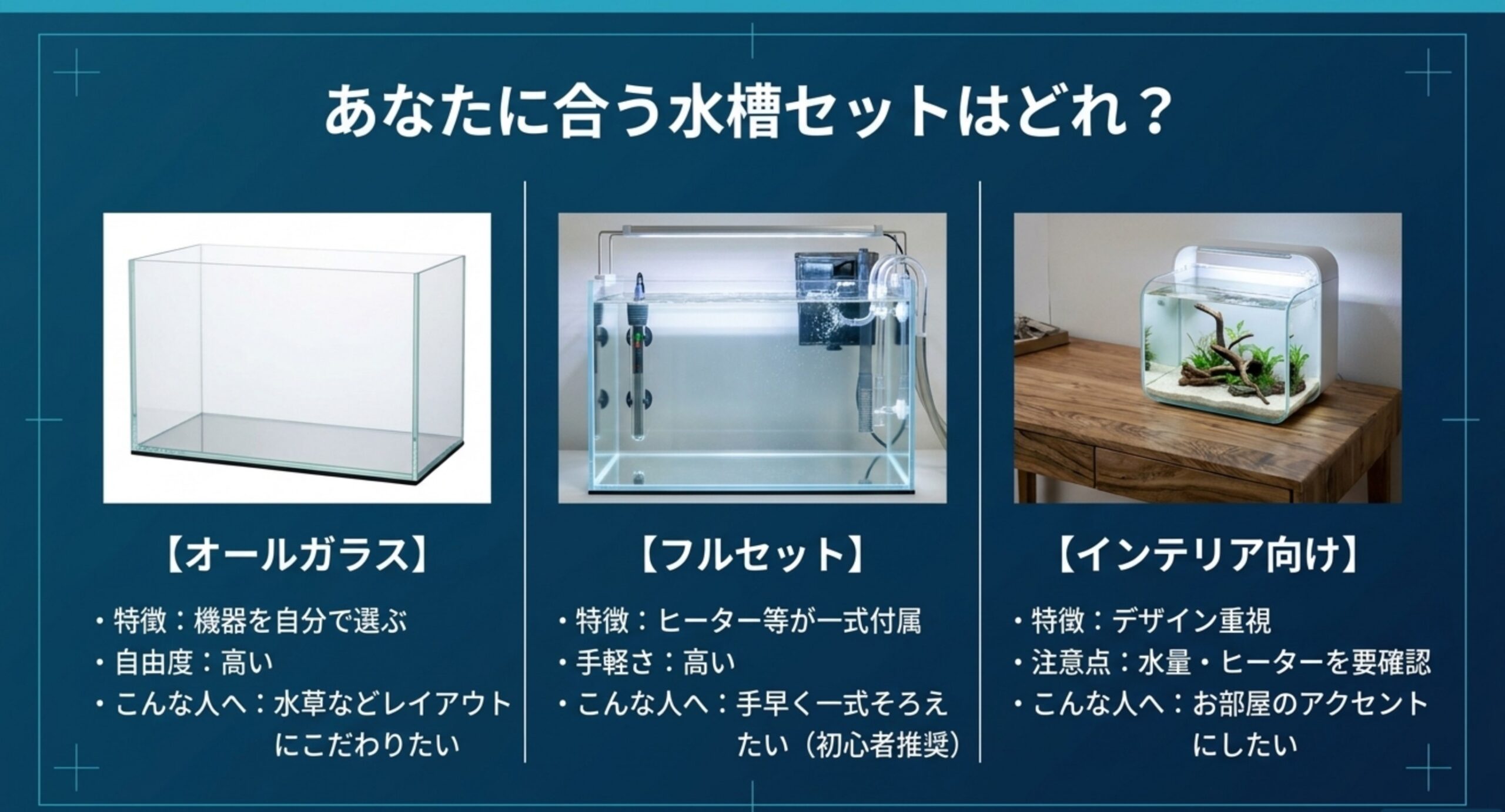 オールガラス・フルセット・インテリア向けの3タイプの水槽セットを特徴とともに比較したスライド