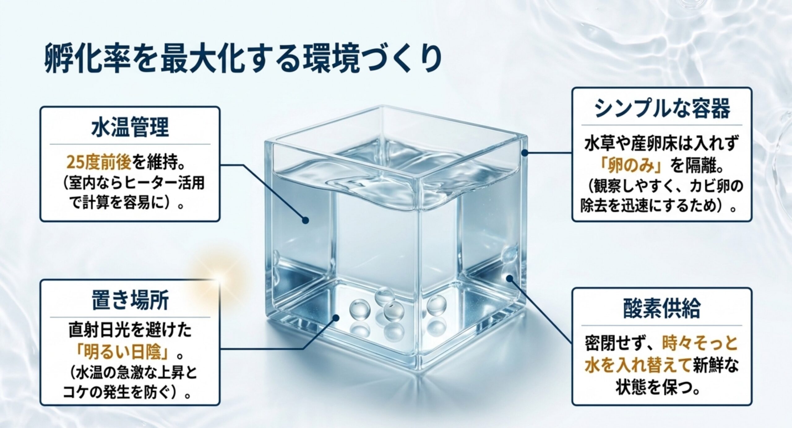 孵化しない原因を無精卵・低水温・水質の順に確認するフロー図