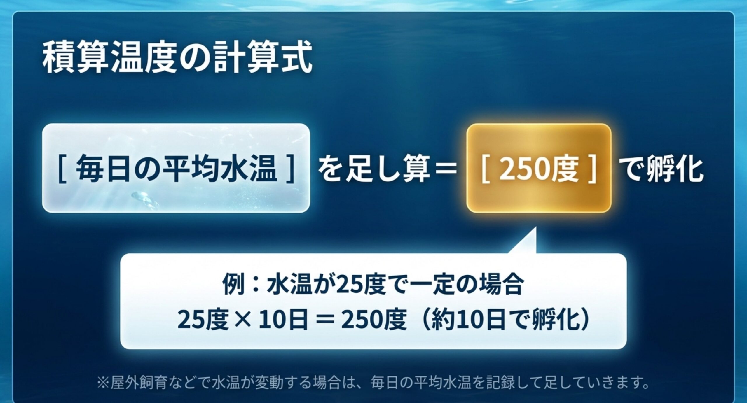 毎日の平均水温を足して250度で孵化する積算温度の計算式の図