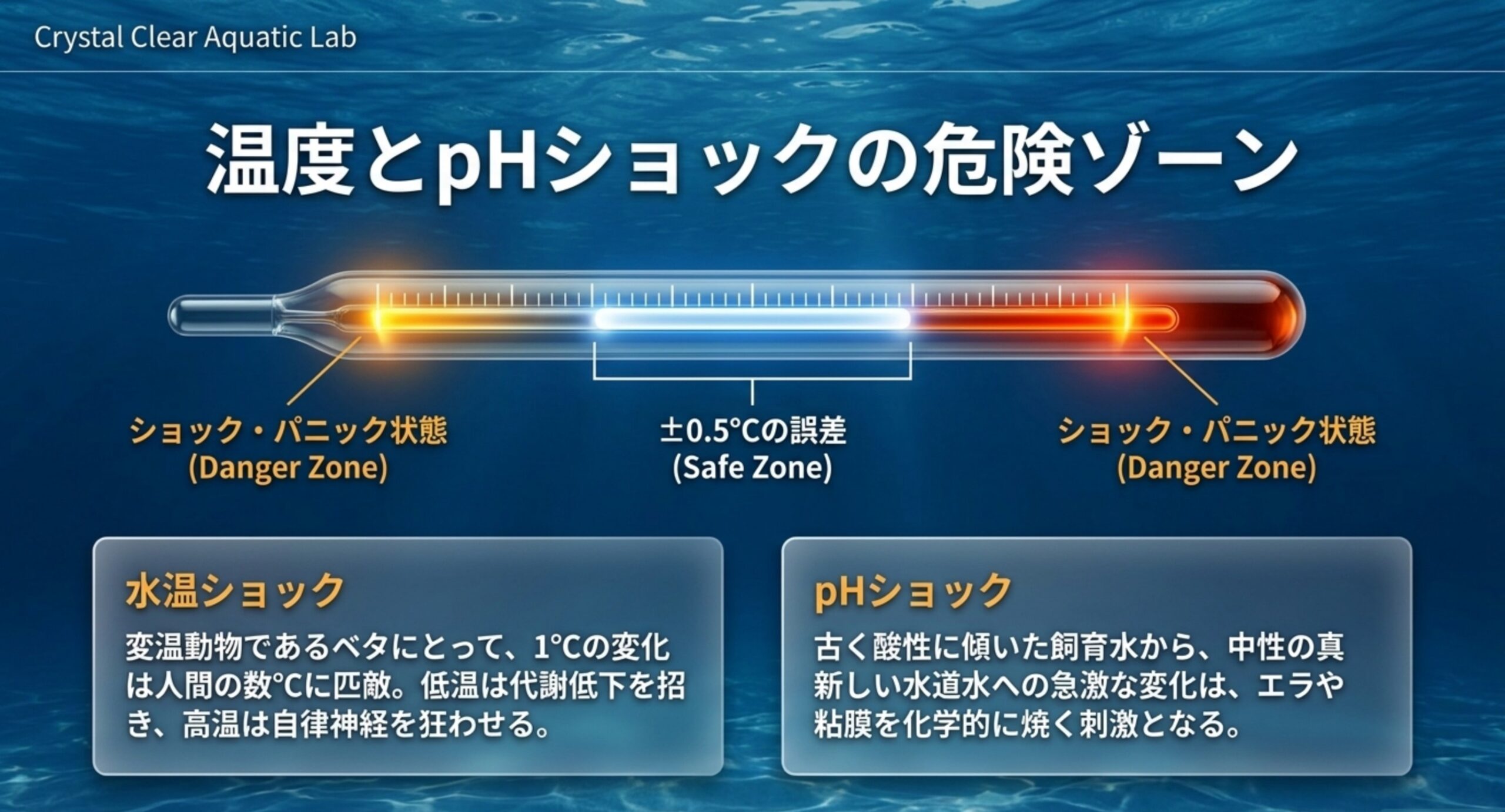 水温とpHショックの危険ゾーン 水温やpHの急変がベタにショックを与える仕組みを危険ゾーンで示した図