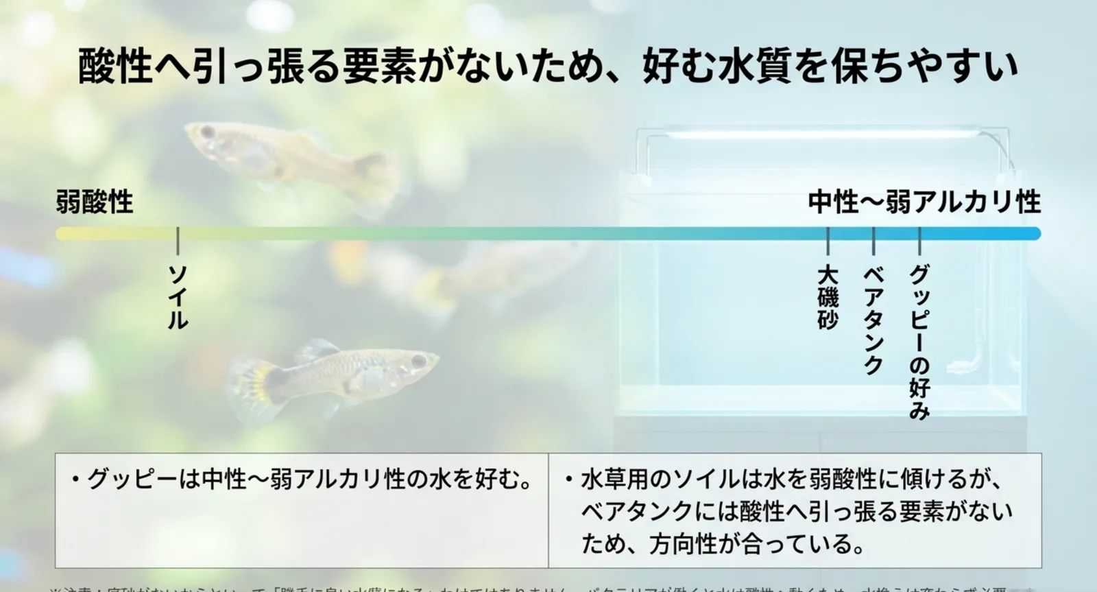 ソイルが弱酸性、大磯砂とベアタンクが中性から弱アルカリ性に位置することを示したスケール図
