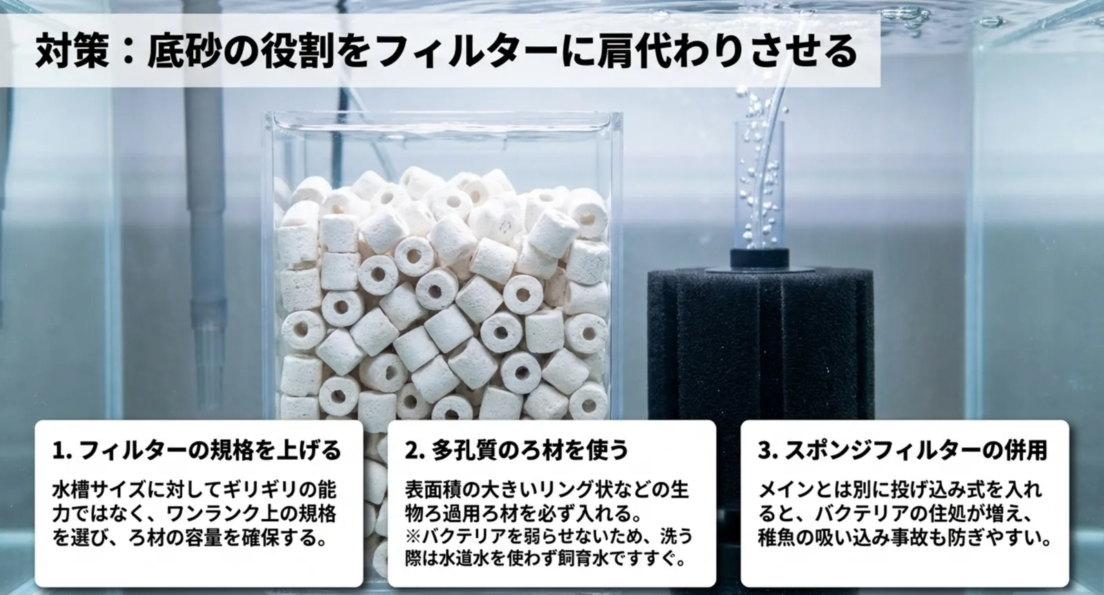 フィルターの規格を上げる、多孔質ろ材を使う、スポンジフィルターを併用するという三つの対策を示した図版