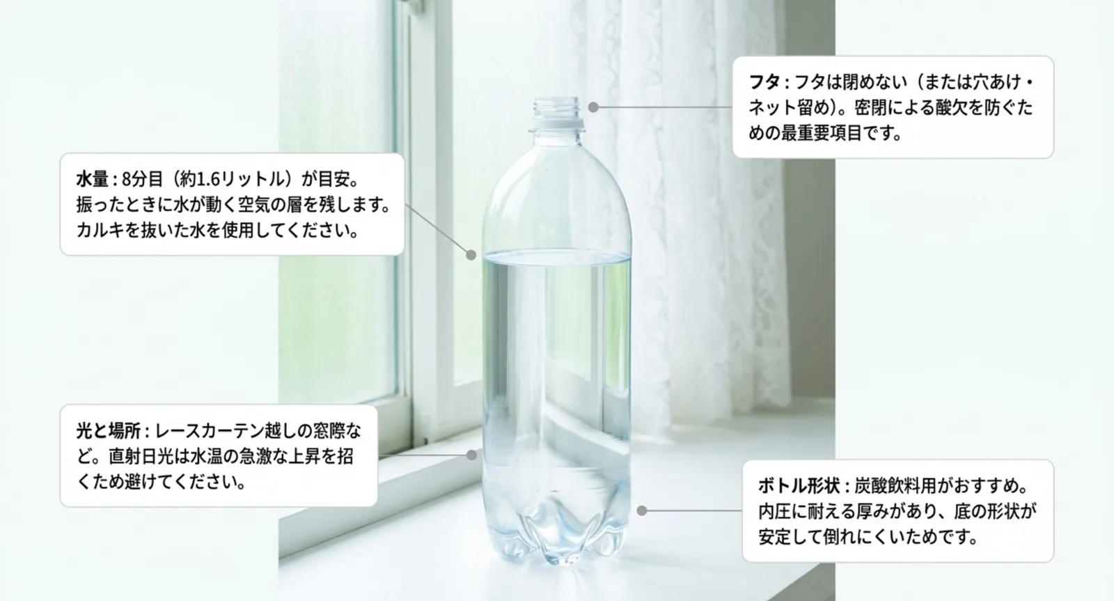 ペットボトルの写真に水量8分目・フタは閉めない・レースカーテン越しの明るさ・炭酸用ボトルの4点を注記した図解スライド