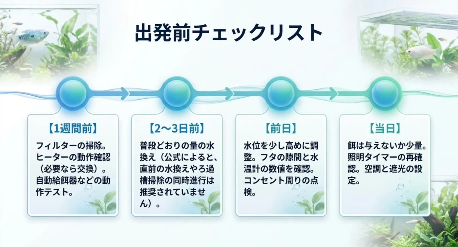 1週間前・2〜3日前・前日・当日の順に、フィルター掃除から照明タイマーの再確認までを並べた出発前チェックリストのスライド