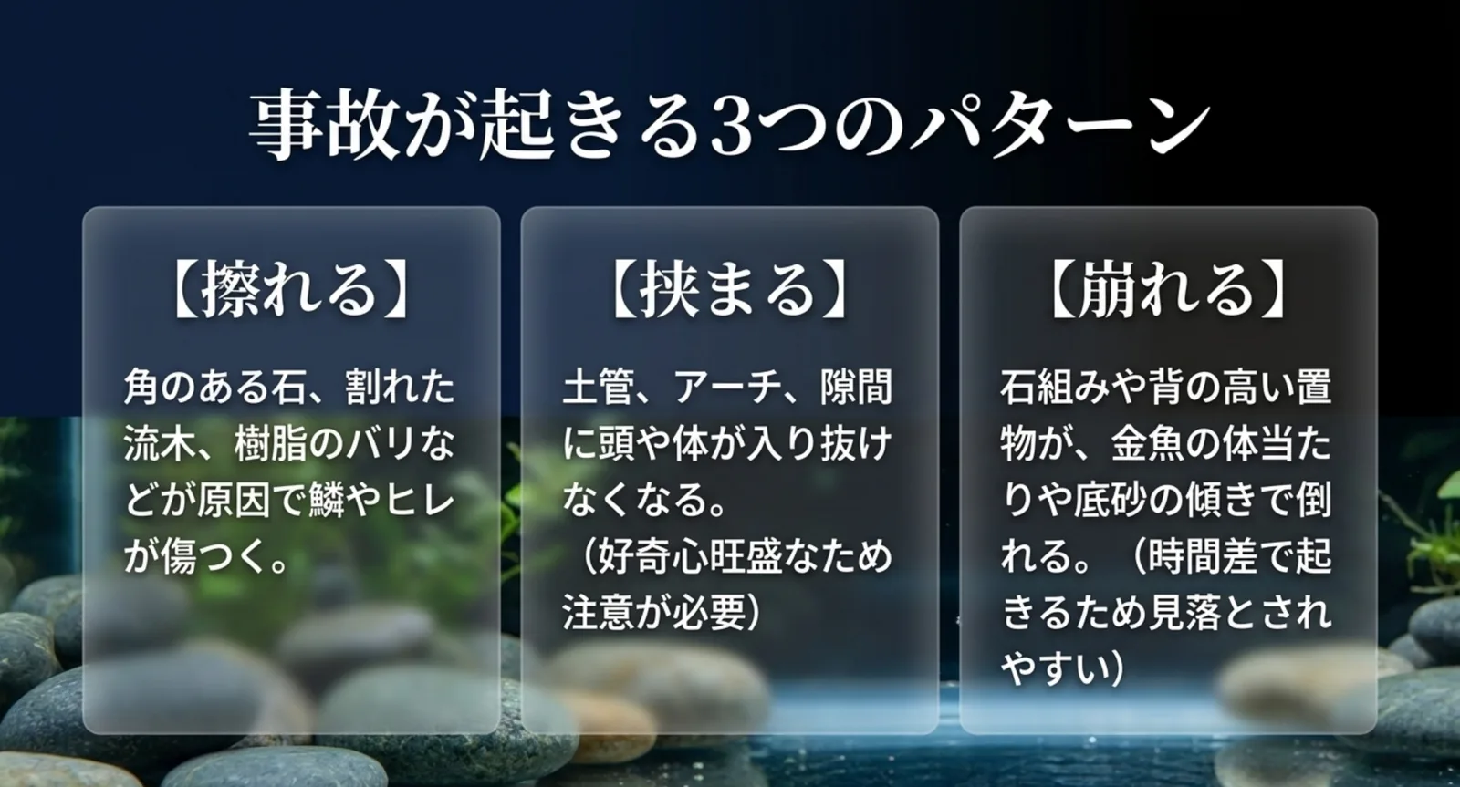 金魚水槽で起きる事故を擦れる・挟まる・崩れるの3類型に分け、それぞれの内容と原因になりやすい物を整理したスライド