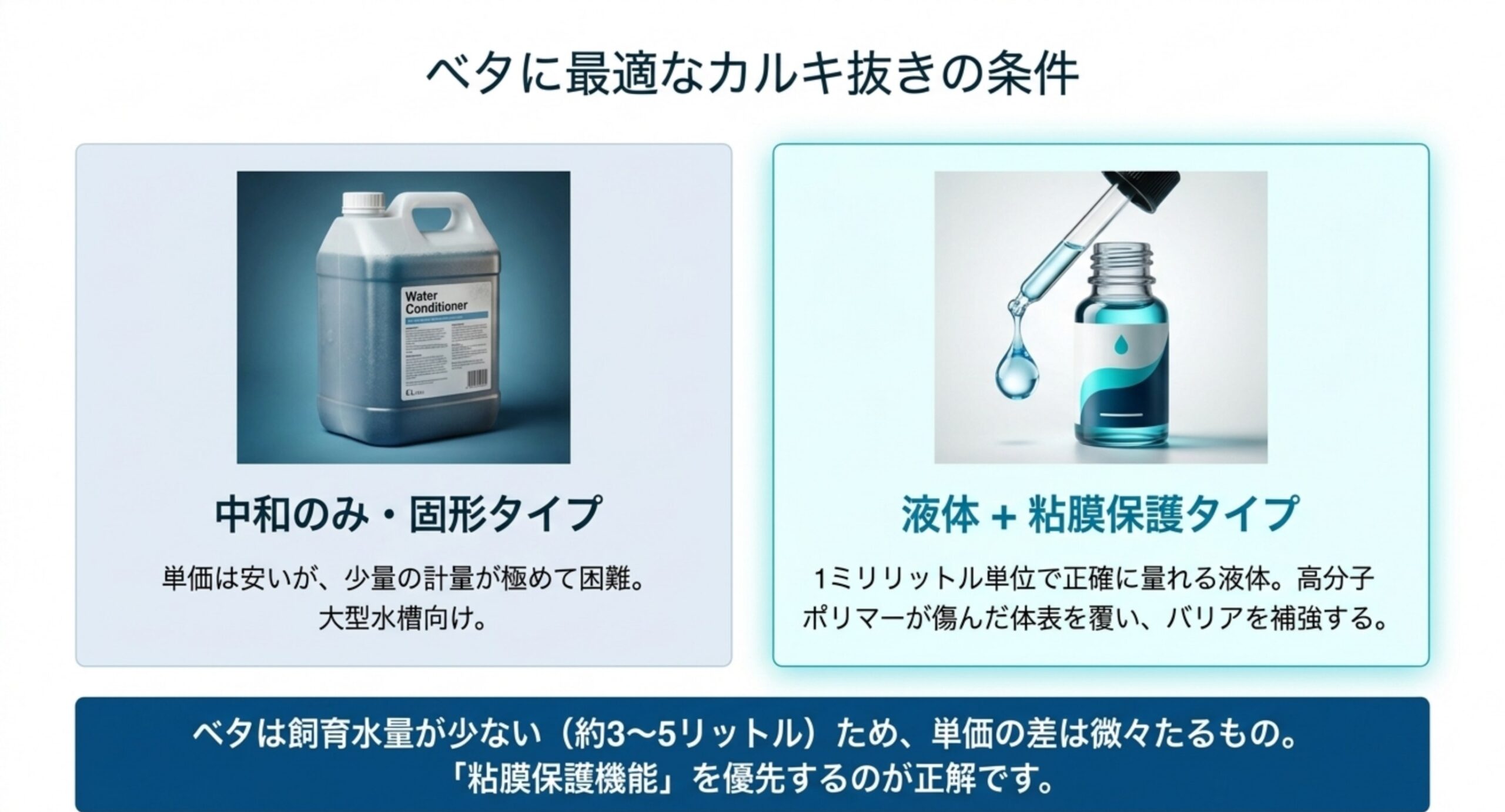 中和のみの固形タイプと、液体で粘膜保護を兼ねるタイプを対比した図解