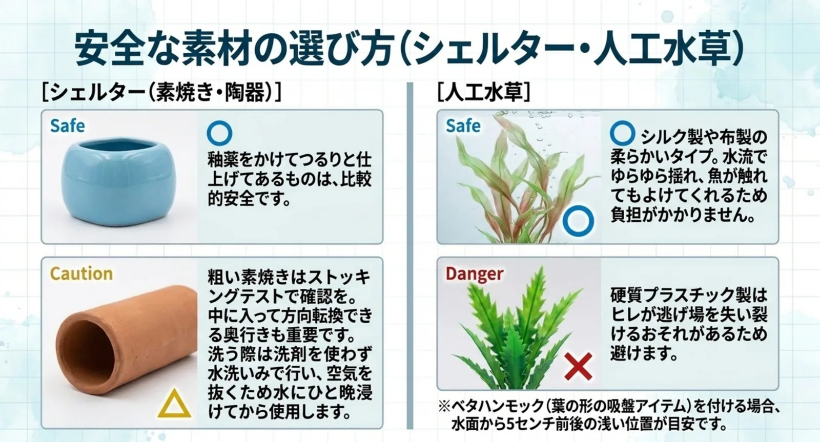 釉薬仕上げのシェルターとシルク製人工水草を安全な例、粗い素焼きと硬質プラスチックを注意例として並べた比較図