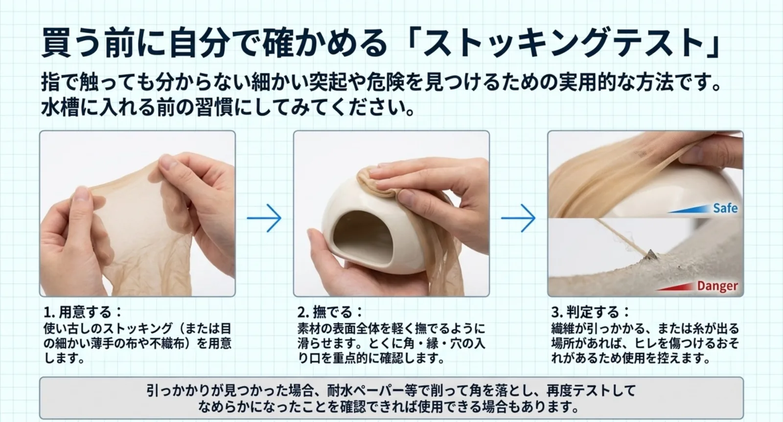 ストッキングを用意し素材を撫でて繊維の引っかかりを判定する三段階の手順を示した図