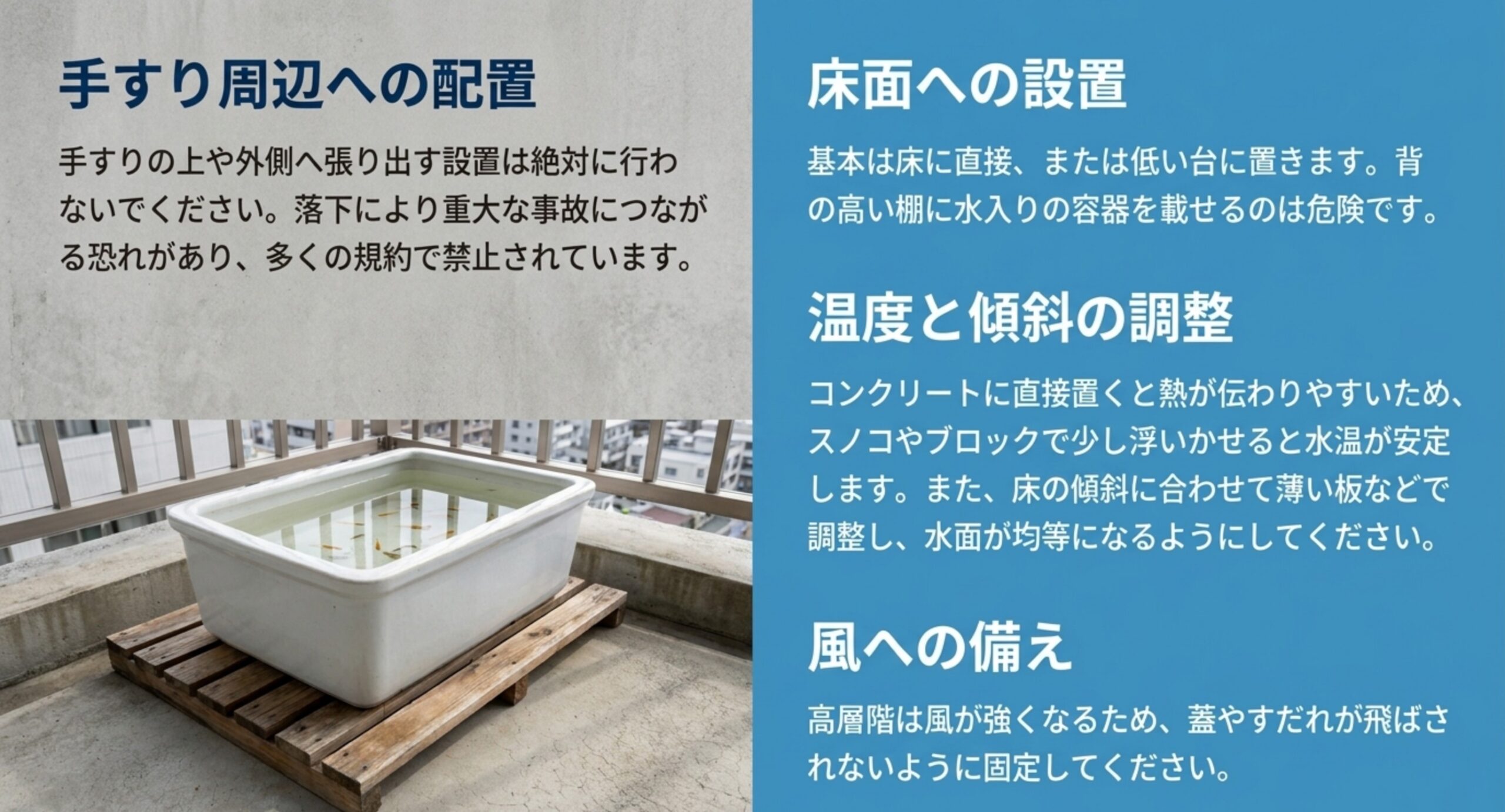スノコの上に置かれた容器の写真と床面設置や傾斜調整の注意点を並べたスライド