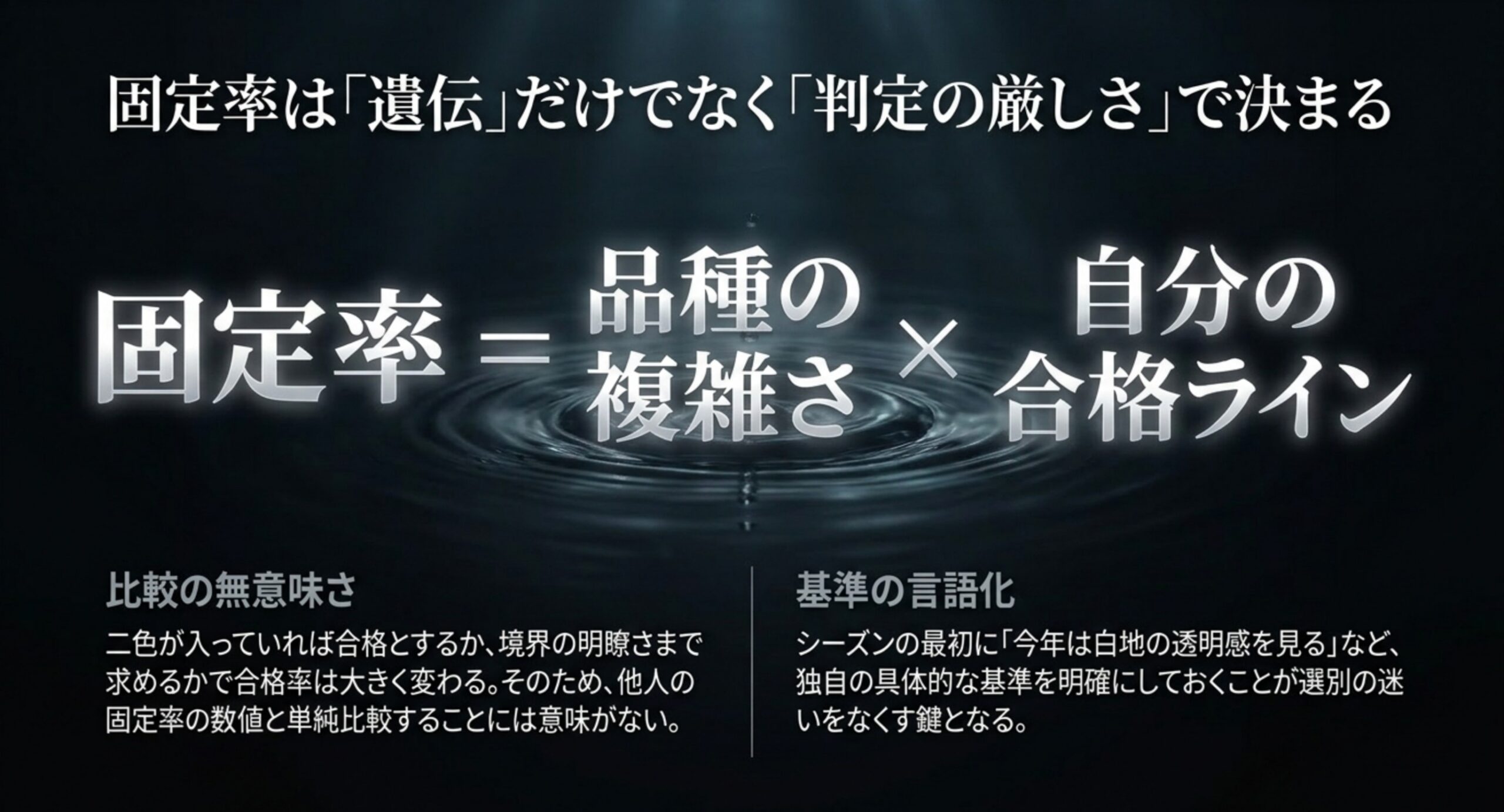 固定率が品種の複雑さと自分の合格ラインの掛け算で決まることを示したスライド