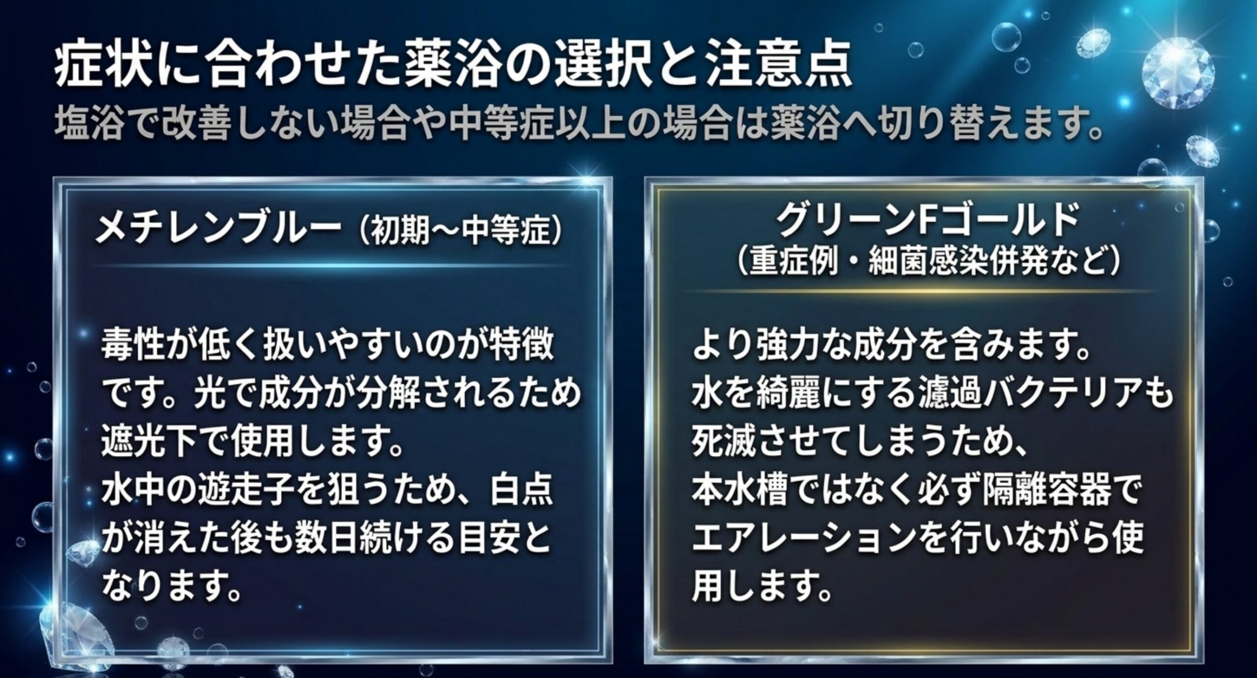 メチレンブルーとグリーンFゴールドの適応症状と使用上の注意点を左右に並べて比較したスライド