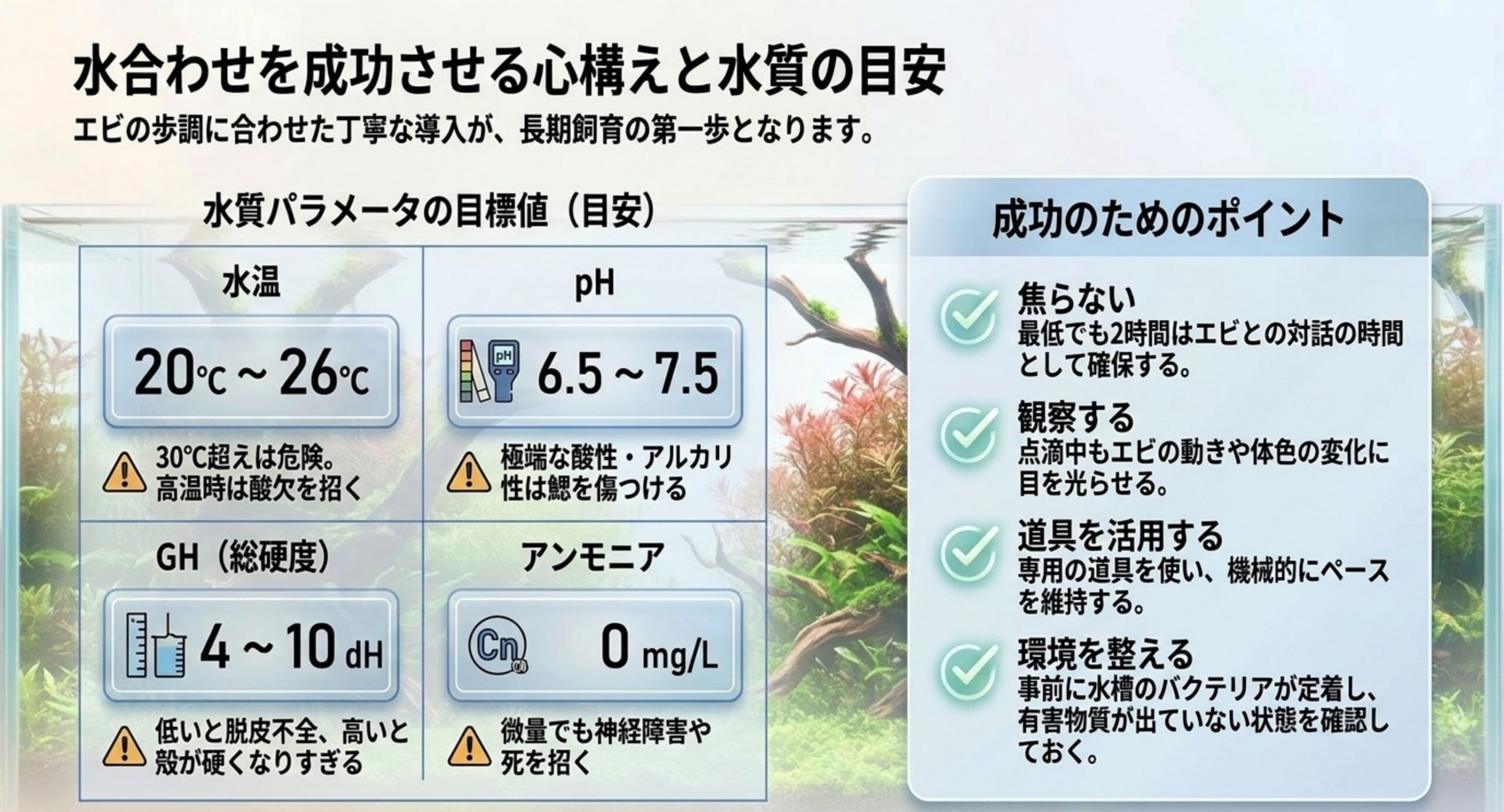 水温・pH・総硬度・アンモニアの理想的な範囲と、それぞれが外れたときの影響をまとめた図のスライド