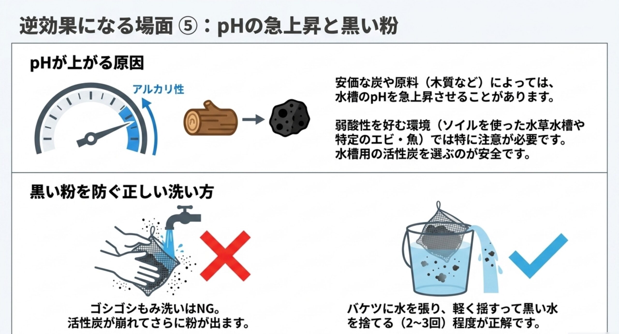 原料によってpHが上がる仕組みと、もみ洗いではなくバケツで軽くすすぐ正しい洗い方を示した図解