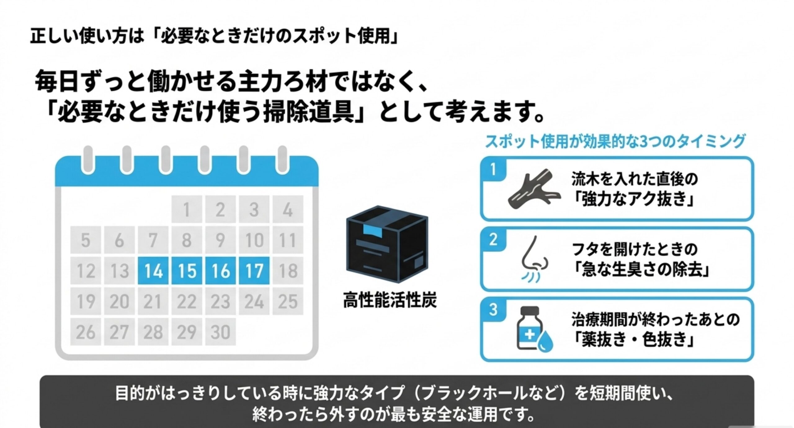流木のアク抜き・急な臭い・治療後の薬抜きという活性炭のスポット使用が効くタイミングを示した図解