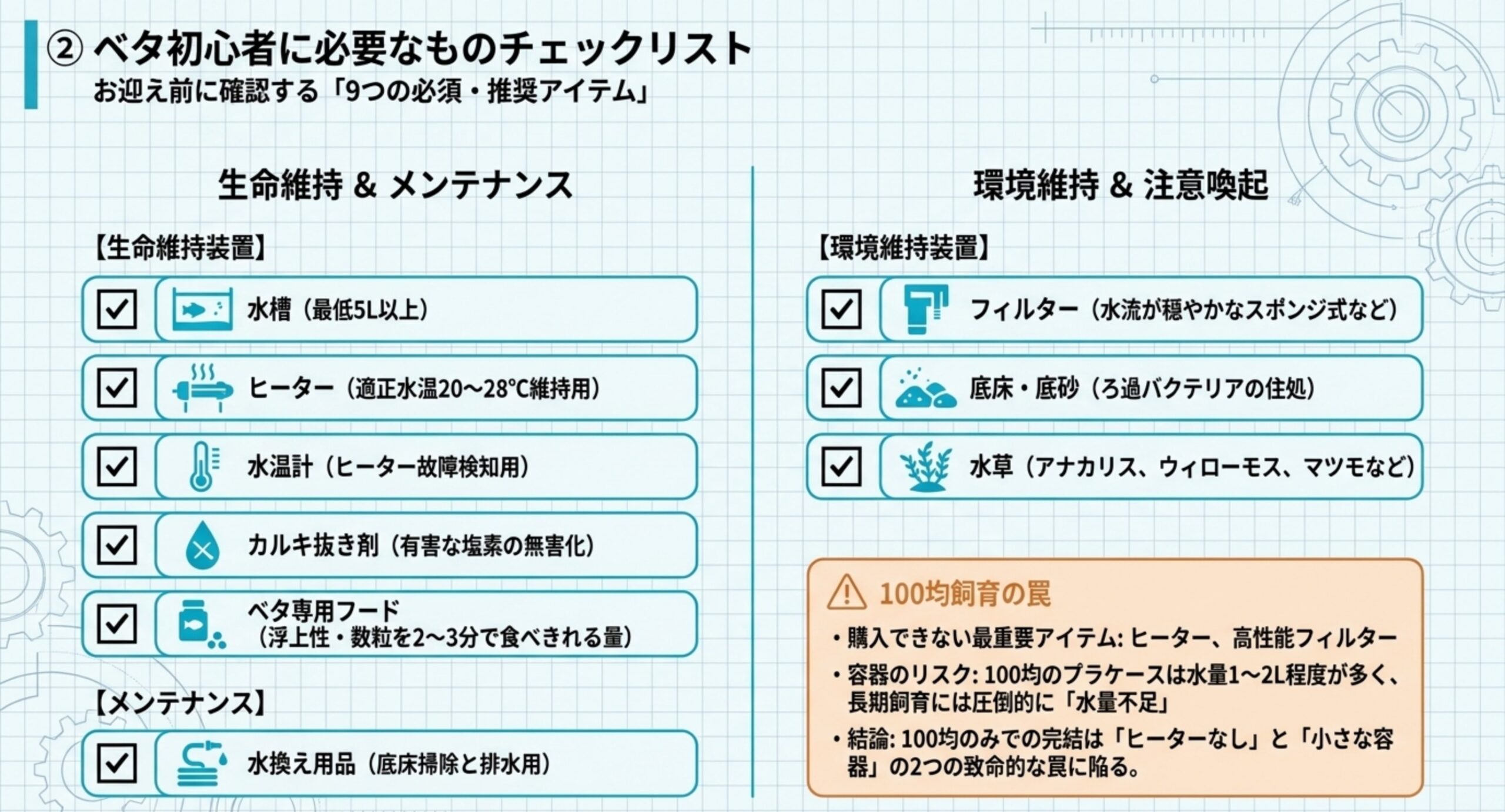 水槽5L以上・ヒーター・水温計・カルキ抜き剤・ベタ専用フード・水換え用品・フィルター・底床・水草の9項目をチェックリスト形式で並べ、100均だけではヒーターと高性能フィルターが手に入らない点を注記した図解