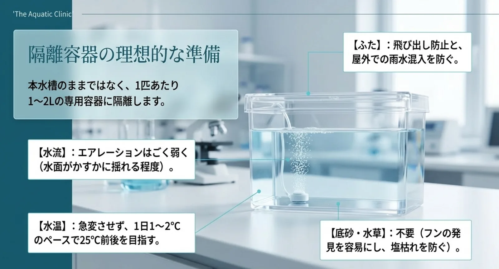 透明なプラケースの写真に、ふた・水流・水温・底砂と水草の扱いについての注意書きを引き出し線で添えた図
