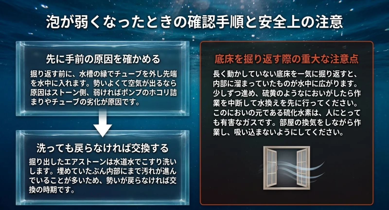 チューブを外して手前の原因から確かめる手順と、底床を掘り返すときの換気に関する注意をまとめたスライド