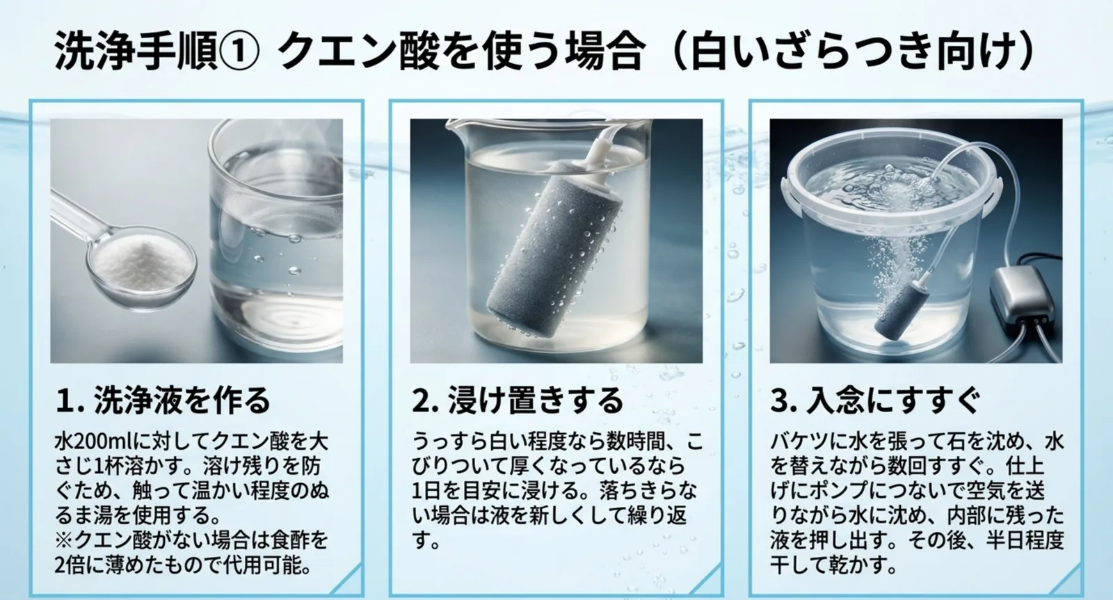 洗浄液を作る、浸け置きする、入念にすすぐという3段階のクエン酸洗浄手順を写真つきで示したスライド